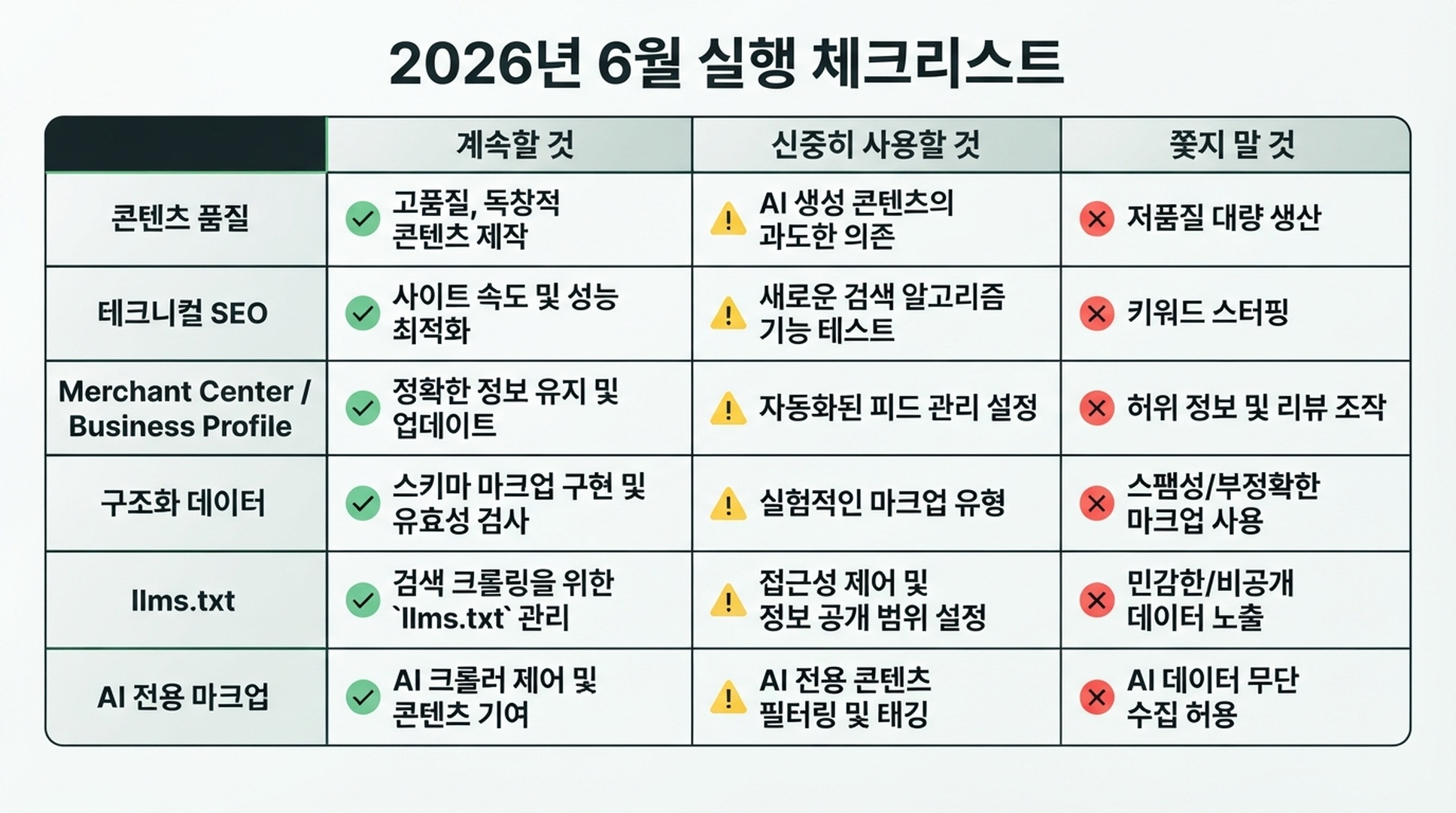 Google의 2026년 6월 llms.txt 설명 이후 SEO 팀이 계속할 것, 신중히 사용할 것, 쫓지 말 것을 정리한 체크리스트