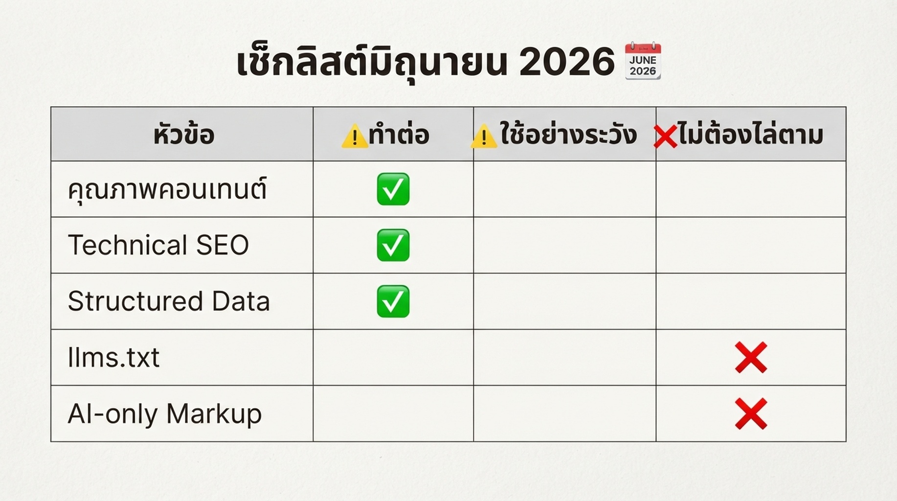 เช็กลิสต์แสดงสิ่งที่ทีม SEO ควรทำต่อ ใช้อย่างระวัง และไม่ควรไล่ตาม หลัง Google ชี้แจงเรื่อง llms.txt ในเดือนมิถุนายน 2026