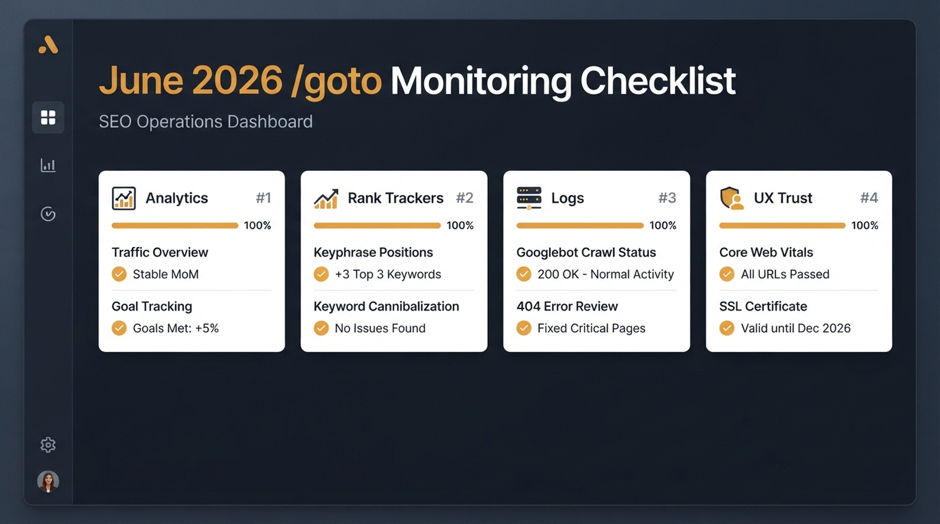 Dashboard-style checklist for monitoring analytics, rank trackers, logs, and UX trust after the June 2026 google.com/goto sightings