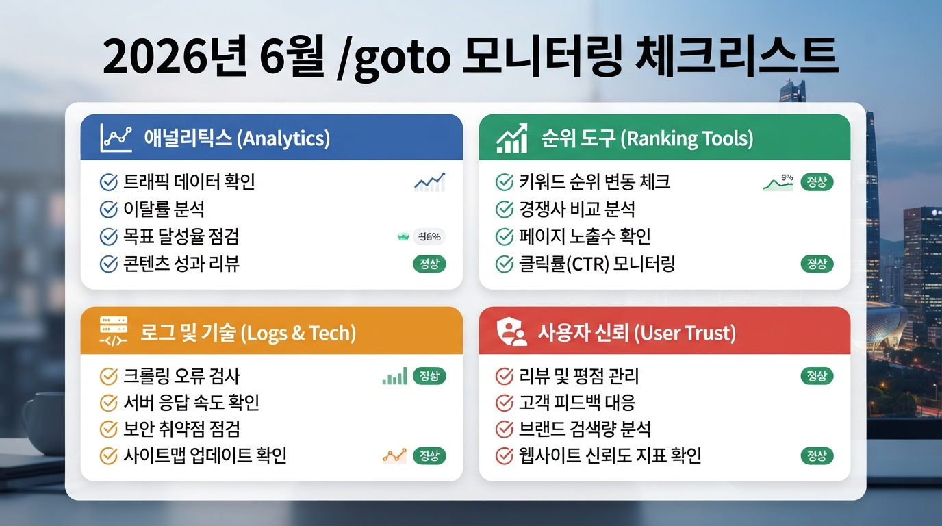 2026년 6월 google.com/goto 관측 이후 analytics, 순위 도구, 로그, 사용자 신뢰를 점검하는 체크리스트 대시보드