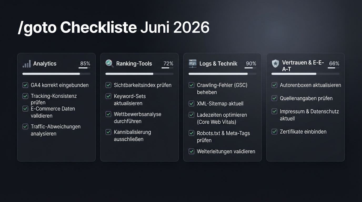 Checklist-Dashboard zur Überwachung von Analytics, Rank Trackern, Logs und Vertrauen nach den google.com/goto-Beobachtungen im Juni 2026