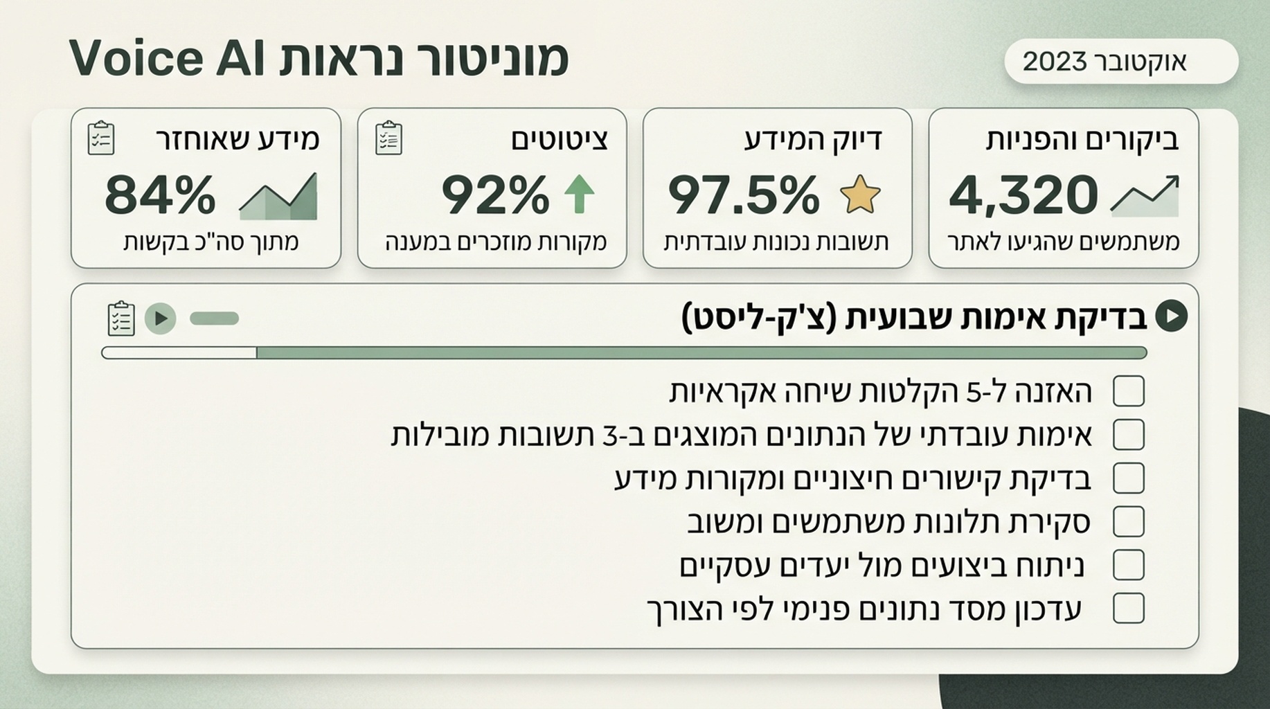 מוניטור נראות Voice AI עם בדיקות שליפה, ציטוטים, דיוק וביקורים
