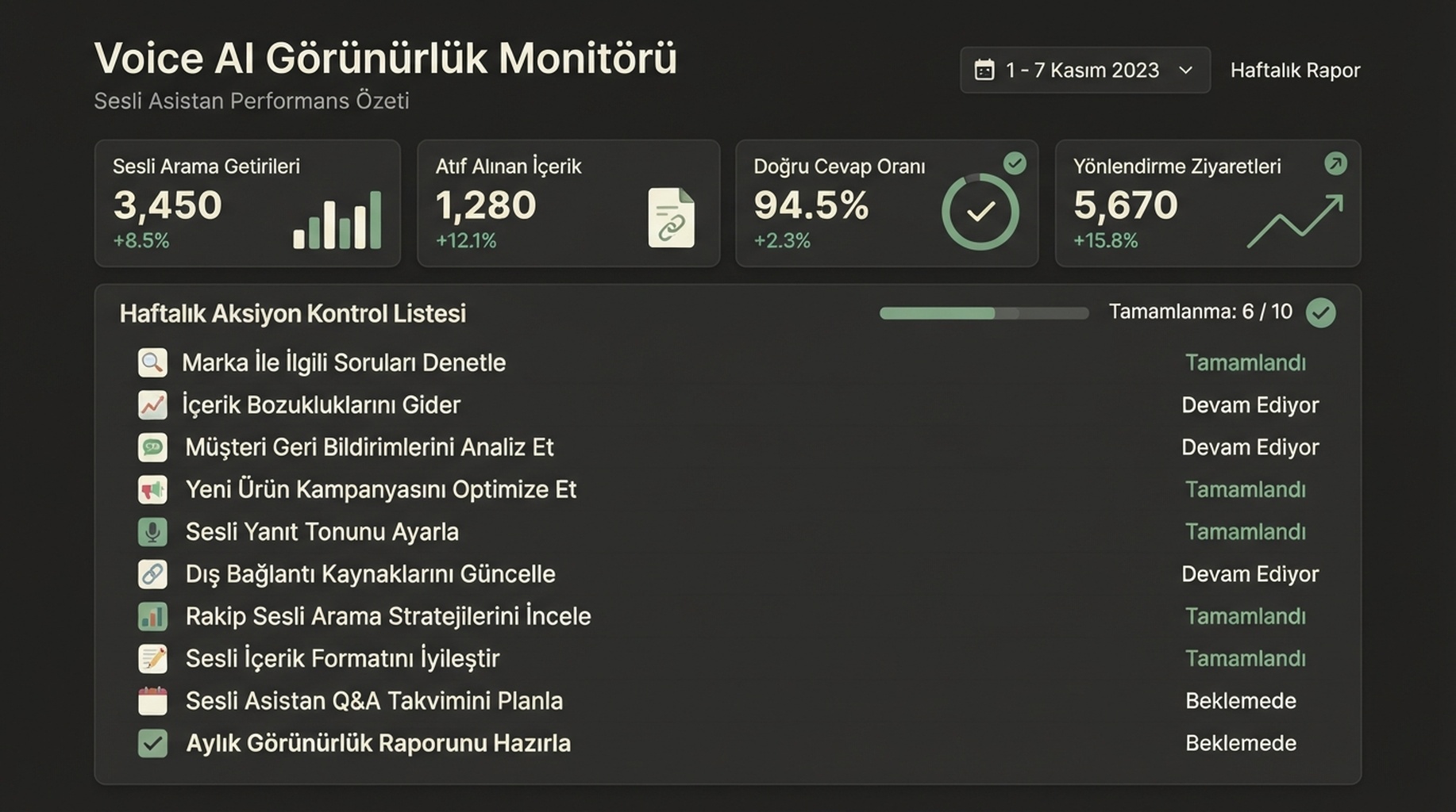 Bilgi getirme, alıntı, doğruluk ve ziyaret kontrolleriyle Voice AI görünürlük monitörü
