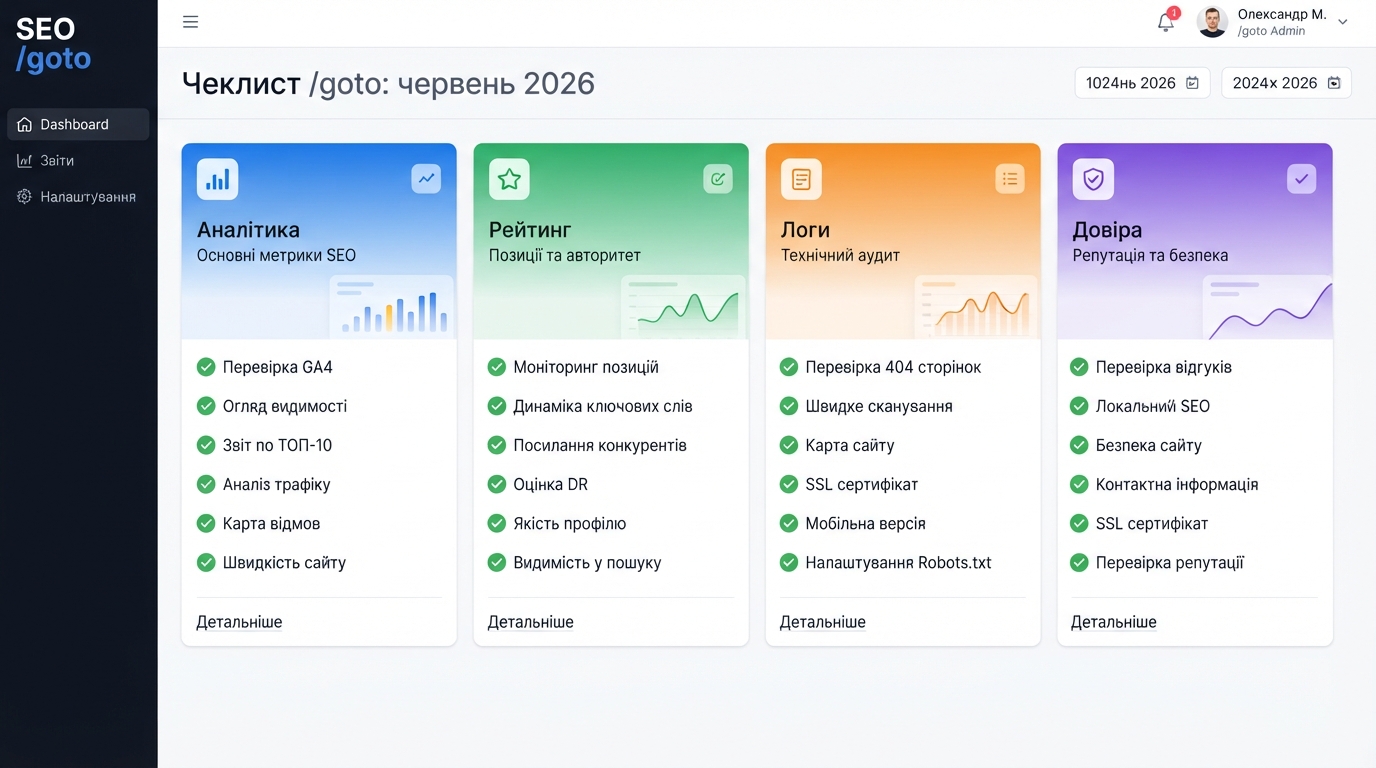 Dashboard-чеклист для моніторингу analytics, rank tracker, логів і довіри після спостережень google.com/goto у червні 2026
