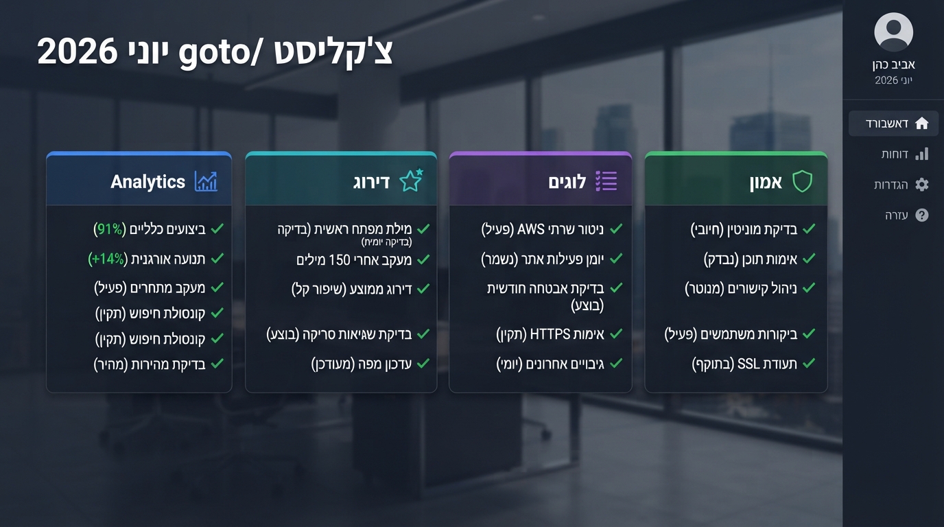 דשבורד checklist לניטור analytics, rank tracker, logs ואמון אחרי תצפיות google.com/goto ביוני 2026
