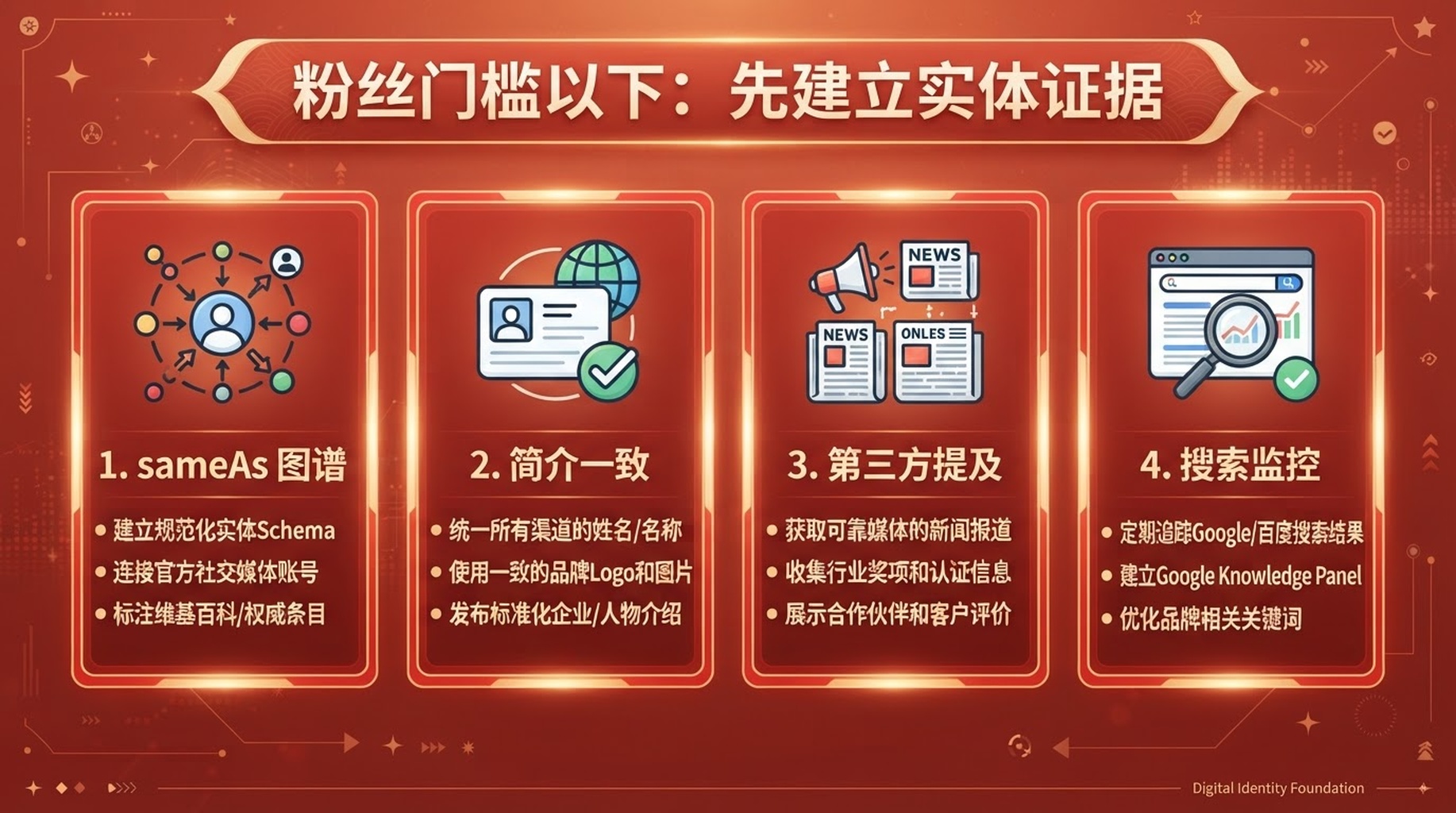 一张检查清单展示未达到 Google Search Profile 粉丝门槛的品牌如何建立实体证据