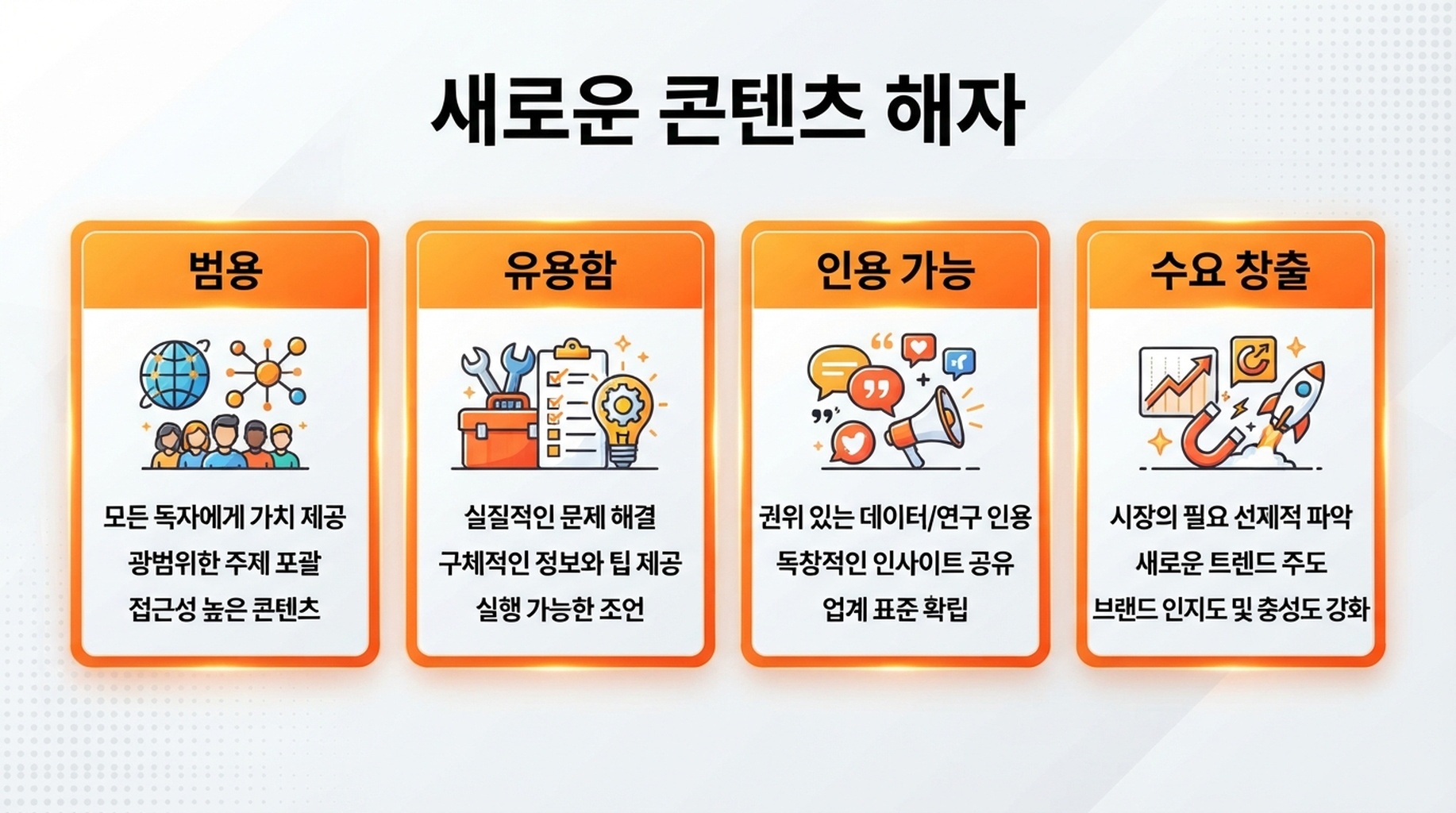 범용 콘텐츠, 유용한 콘텐츠, 인용되는 콘텐츠, 수요를 만드는 콘텐츠로 구성된 네 단계 콘텐츠 해자