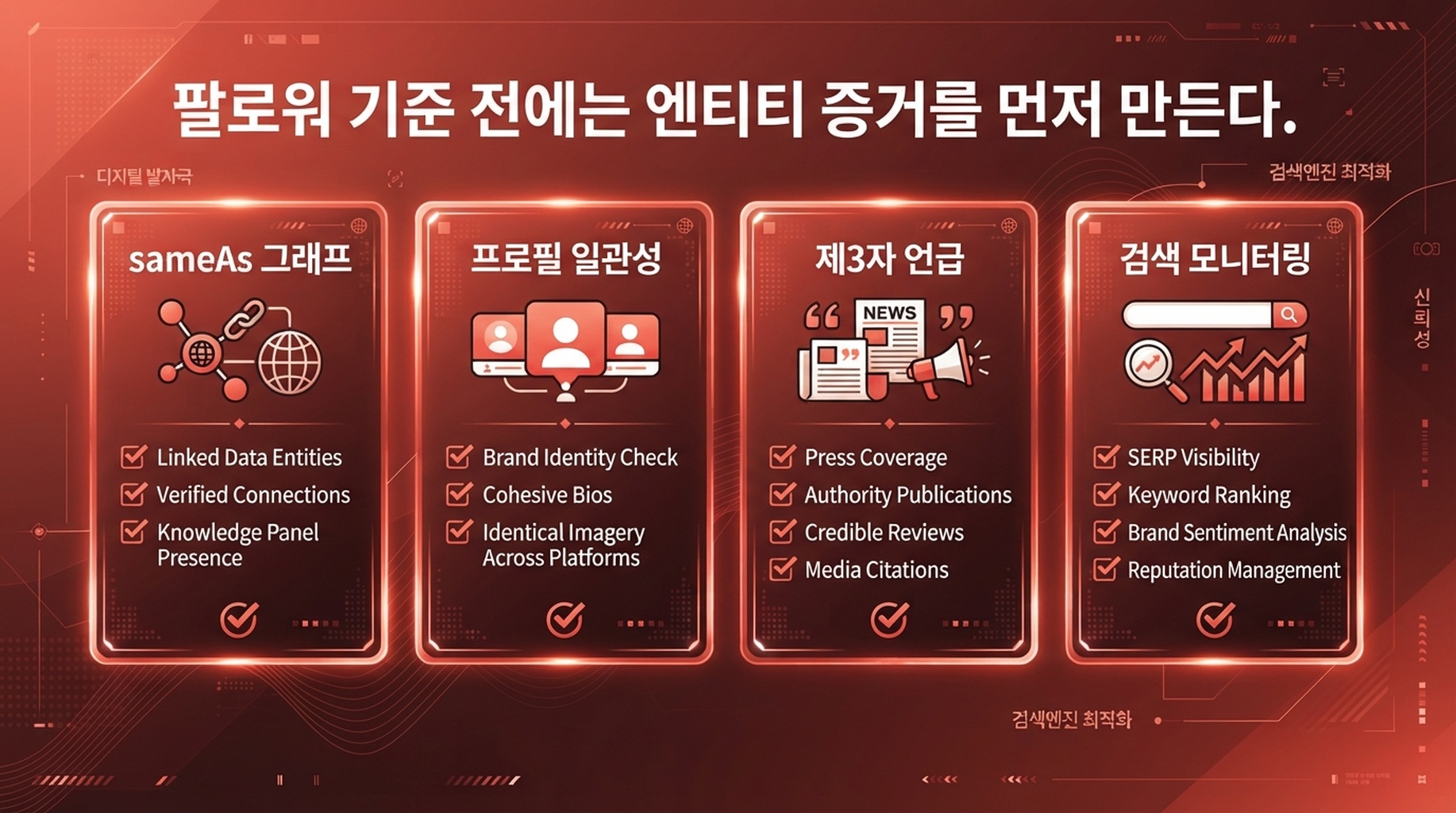 Google Search Profile 팔로워 기준에 아직 도달하지 못한 브랜드가 엔티티 증거를 만드는 방법을 보여주는 체크리스트