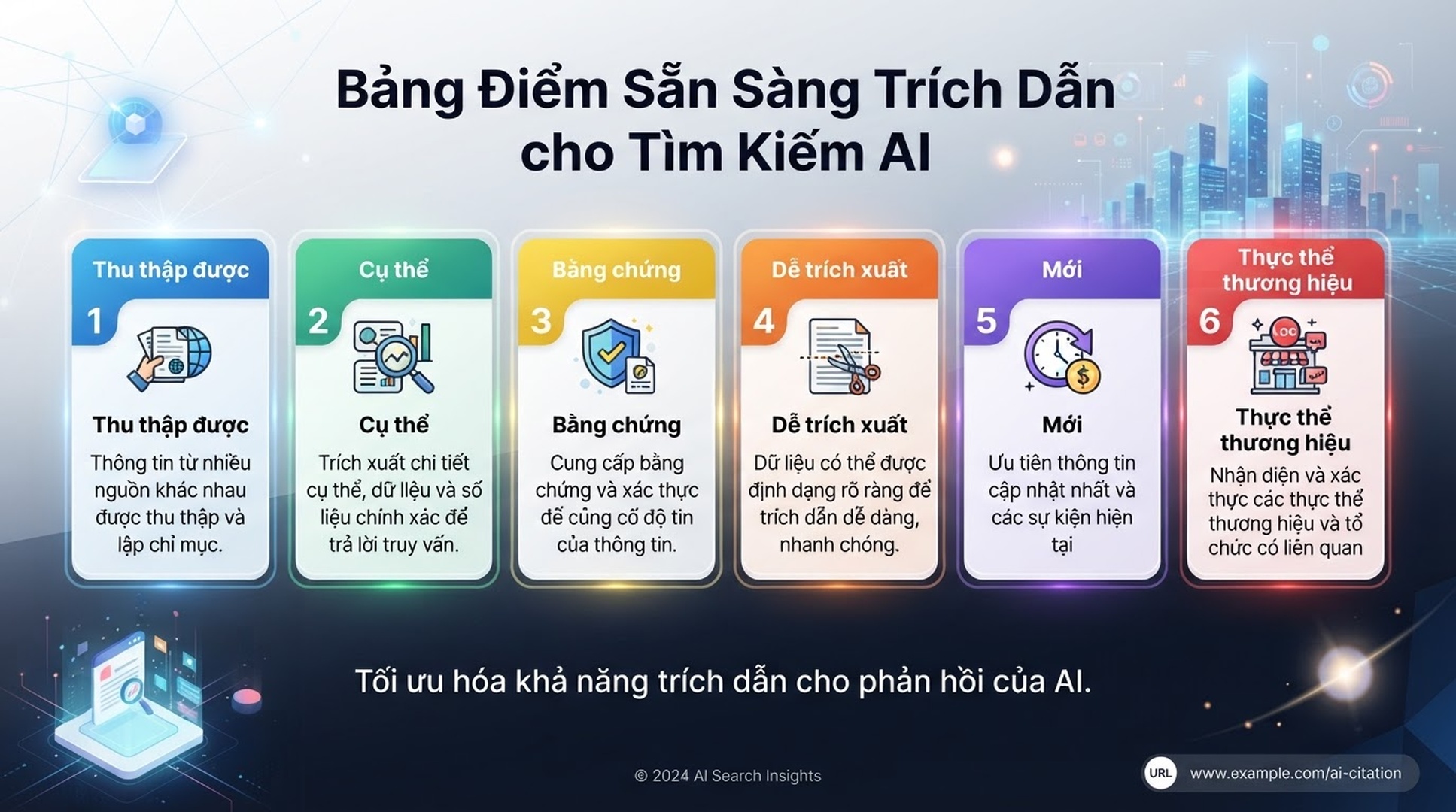 Scorecard đánh giá một trang theo khả năng crawl, độ cụ thể, bằng chứng, khả năng trích xuất, độ mới và độ rõ của thực thể thương hiệu.