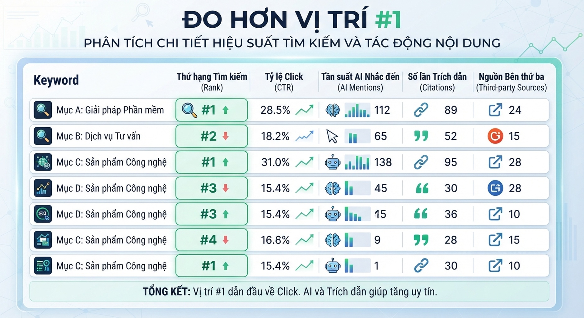 Infographic tiếng Việt cho thấy ranking, click, mention AI và citation là các lớp visibility khác nhau