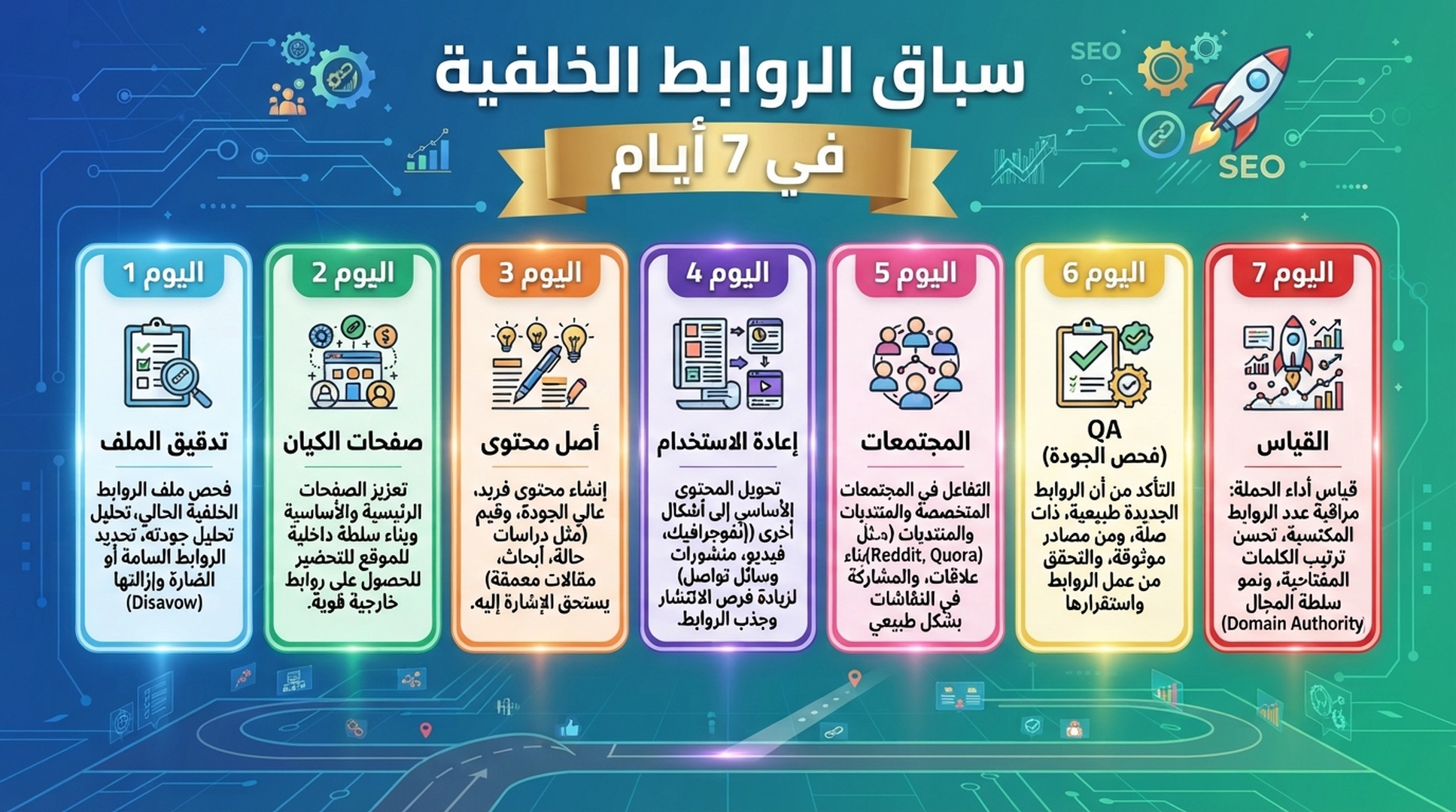 سباق الأسبوع يشمل الملفات، صفحات الكيان، المحتوى الحقيقي، المجتمعات، QA والقياس.