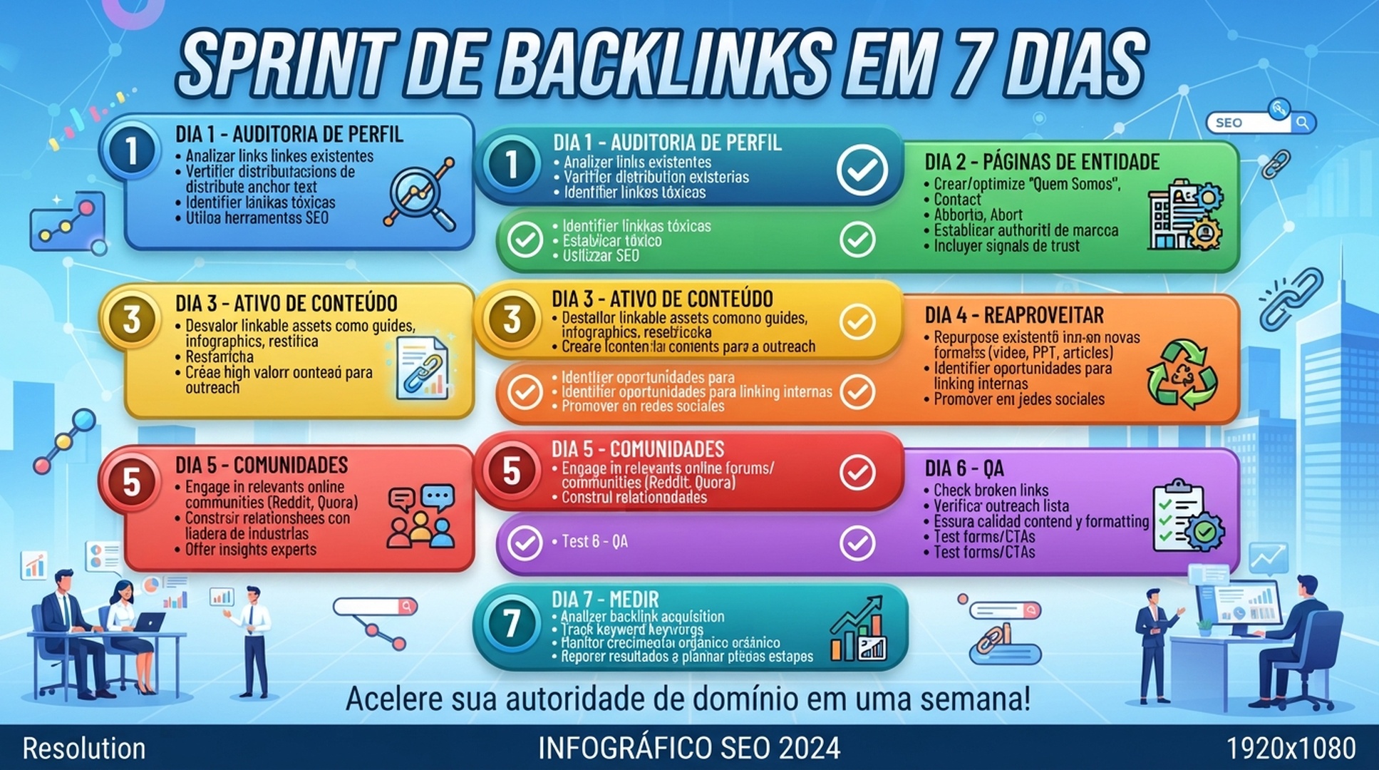 Um sprint de uma semana deve incluir limpeza de perfis, páginas de entidade, conteúdo real, comunidades, QA e medição.