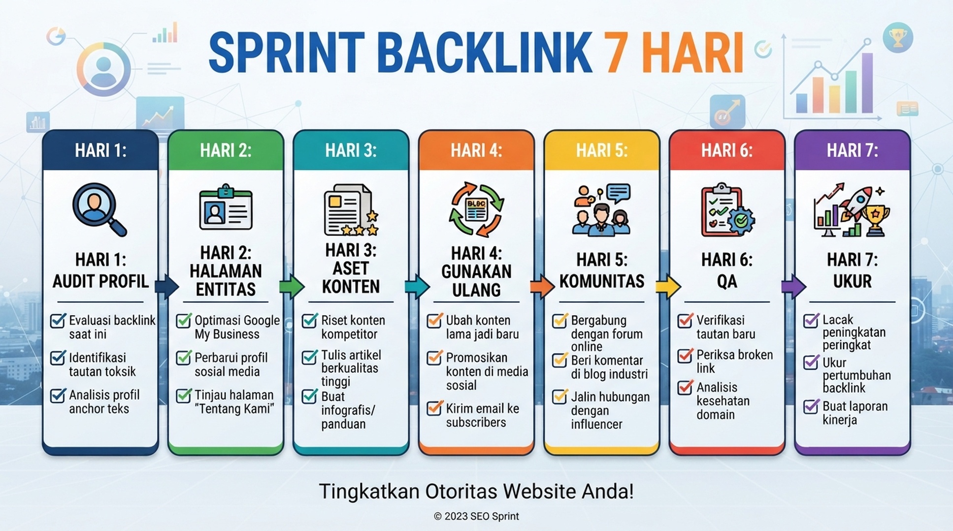 Sprint satu minggu harus mencakup pembersihan profil, halaman entitas, aset konten nyata, komunitas, QA, dan pengukuran.