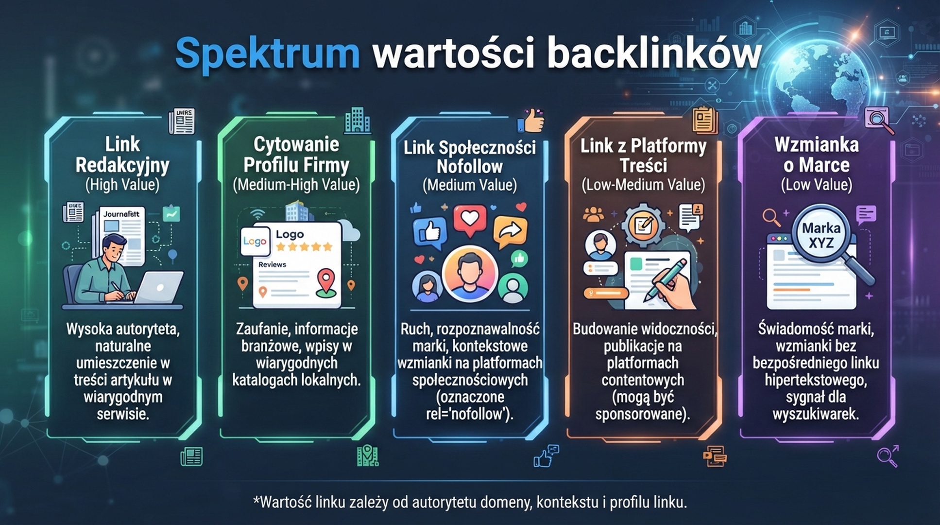 Nie każdy użyteczny link działa tak samo. Jedne wspierają autorytet, inne ruch referral, a jeszcze inne jasność encji marki.