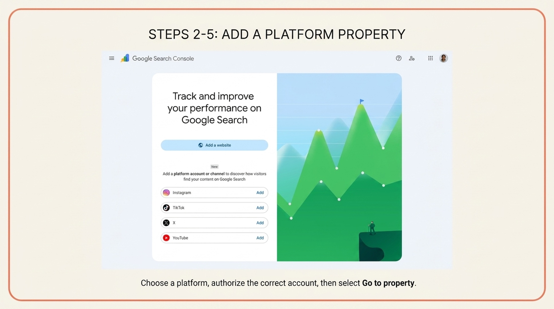 Google Search Console platform-property setup screen showing Add buttons for Instagram, TikTok, X, and YouTube