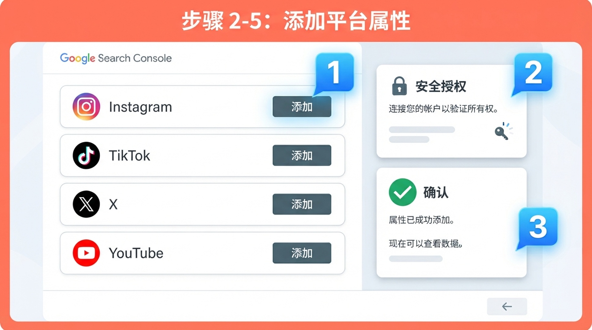 展示 Instagram、TikTok、X 和 YouTube 添加按钮的平台属性设置流程图