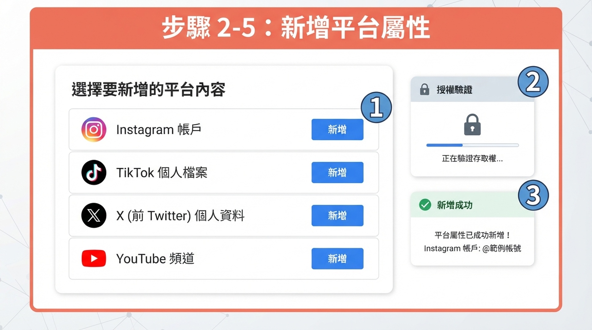 展示 Instagram、TikTok、X 和 YouTube 新增按鈕的平臺屬性設定流程圖