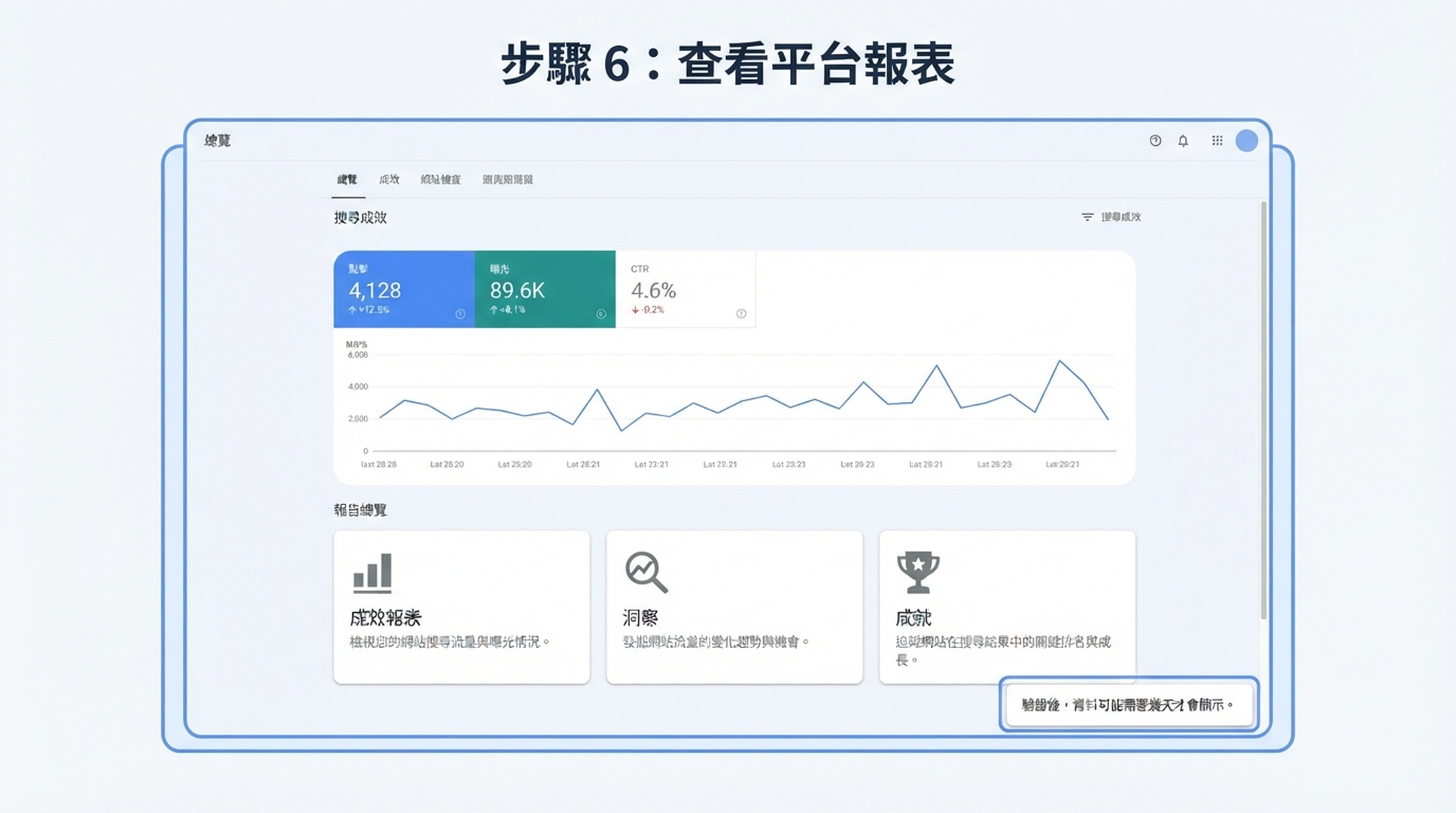 展示點選、展示、CTR 和趨勢圖的平臺報告說明圖