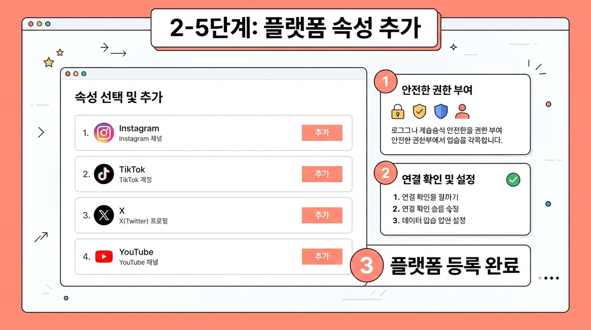 Instagram, TikTok, X, YouTube 추가 버튼을 보여주는 플랫폼 속성 설정 흐름도