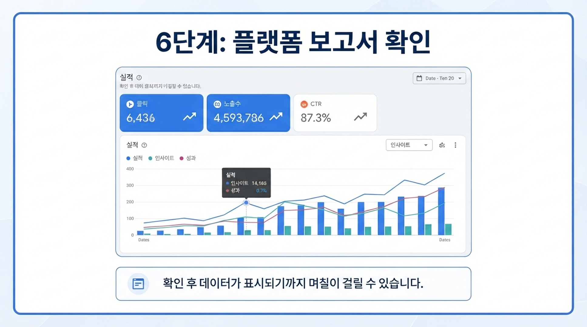 클릭, 노출수, CTR, 추세 차트를 보여주는 플랫폼 보고서 안내 그림