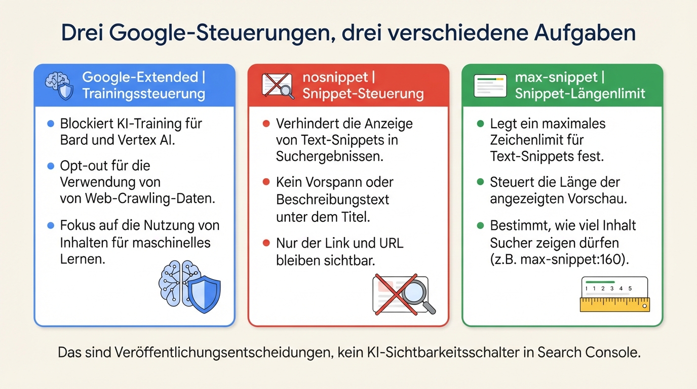 Vergleich der Steuerungen Google-Extended, nosnippet und max-snippet und ihrer unterschiedlichen Wirkungen