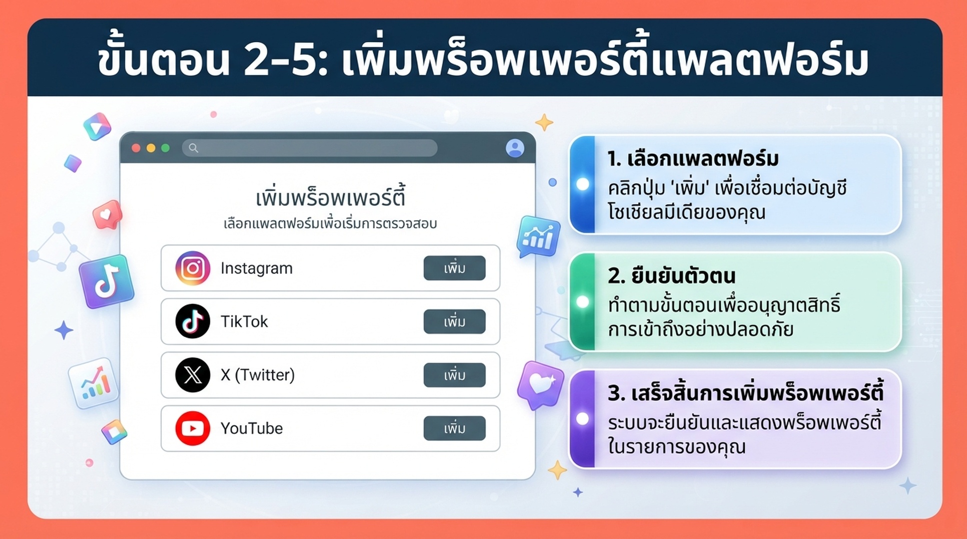ผังการตั้งค่าพร็อพเพอร์ตี้แพลตฟอร์มพร้อมปุ่มเพิ่ม Instagram TikTok X และ YouTube