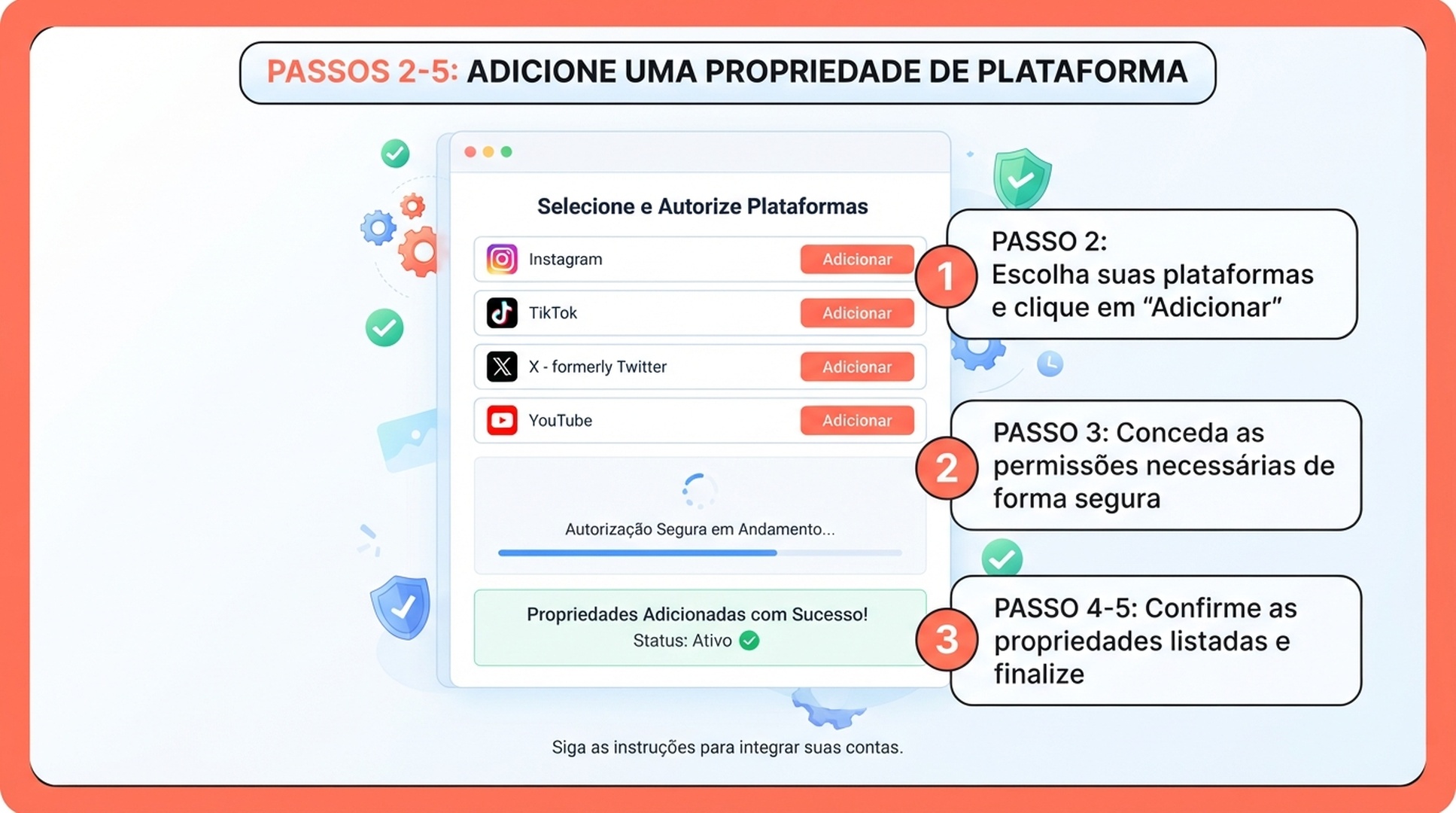 Fluxo mostrando um resultado da Pesquisa Google levando a um post social e aos relatórios do Search Console