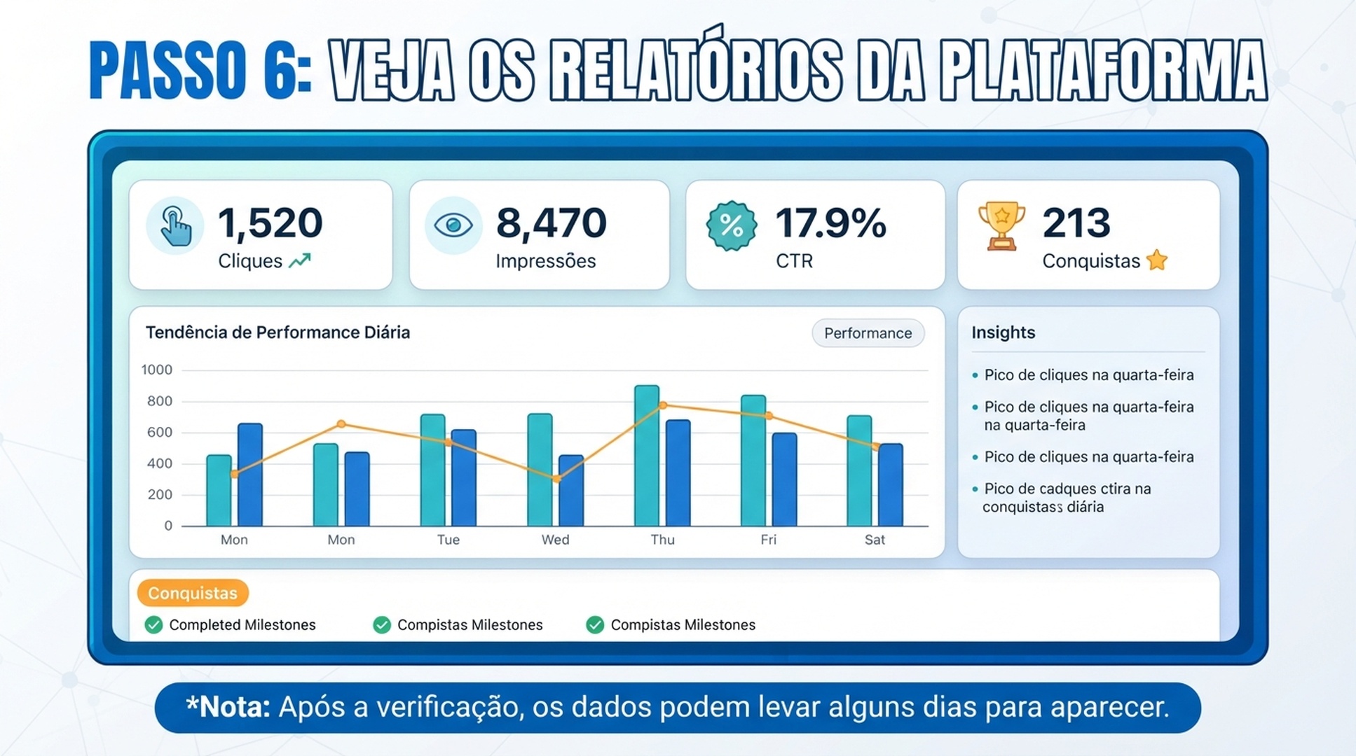 Relatórios do Google Search Console para uma propriedade de plataforma conectada, com Desempenho, Insights e Conquistas