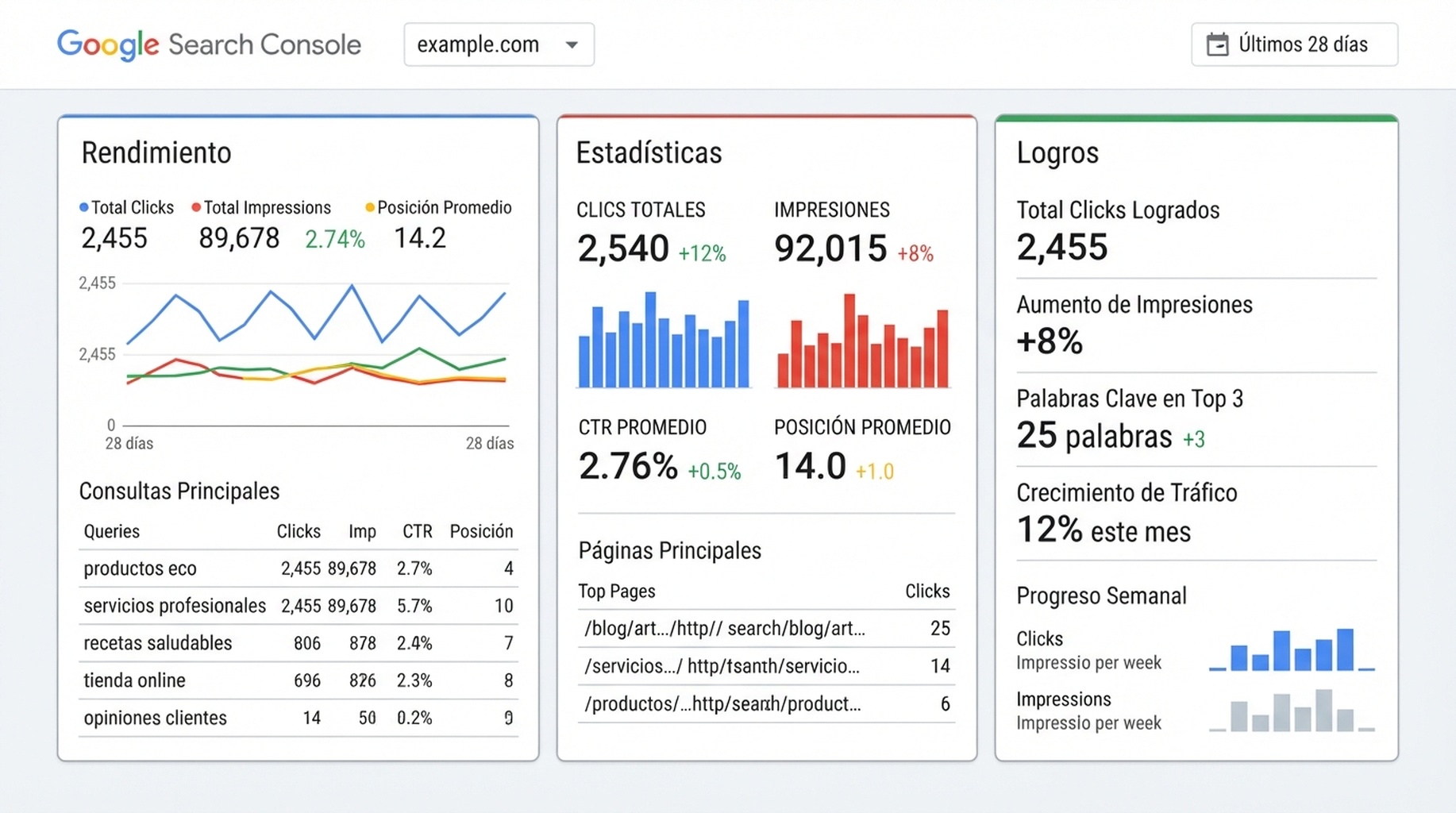 Informes de propiedades de plataforma de Google Search Console con paneles de Rendimiento, Estadísticas y Logros