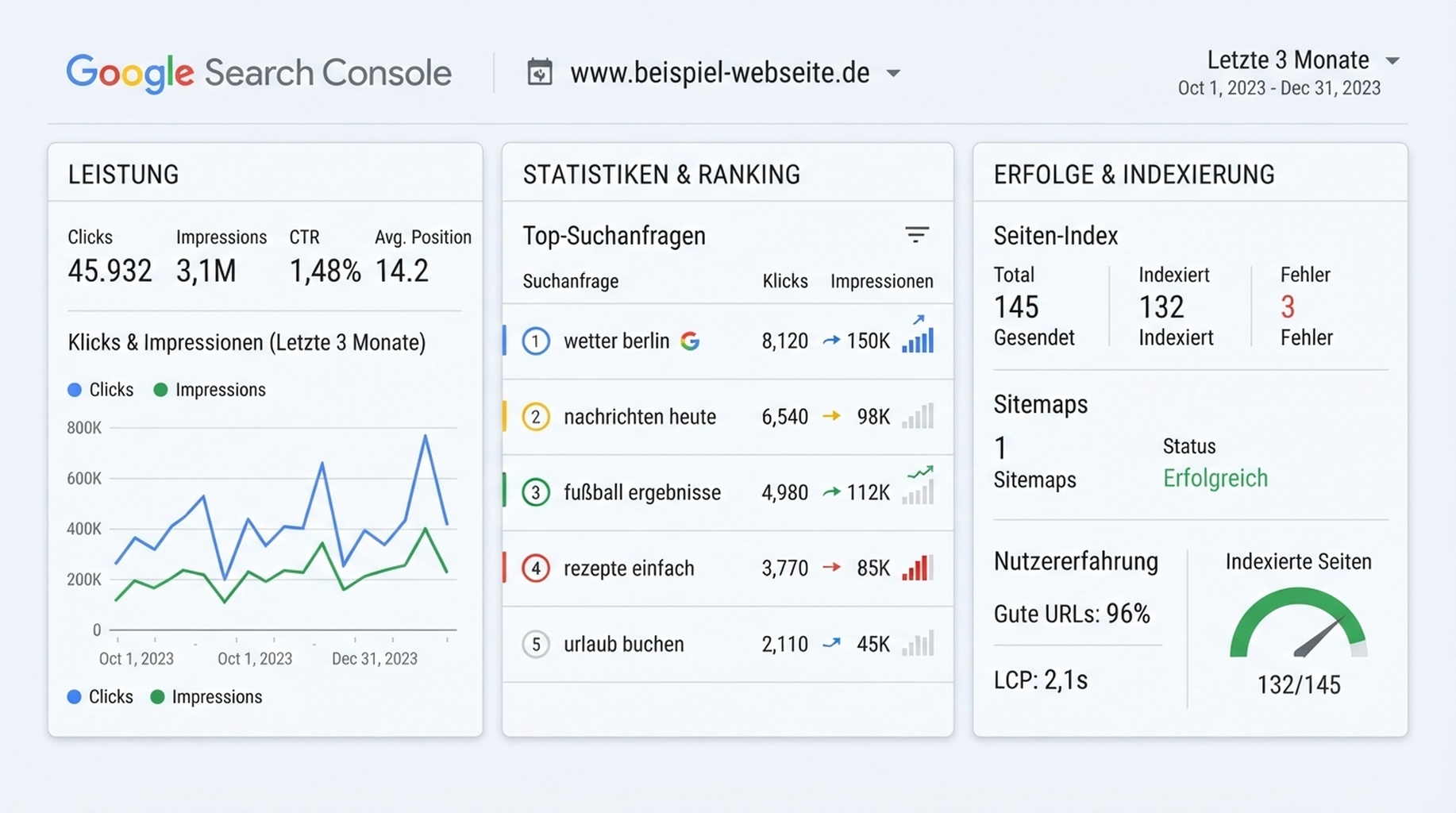 Google-Search-Console-Berichte für eine verbundene Plattform-Property mit Leistung, Statistiken und Erfolge