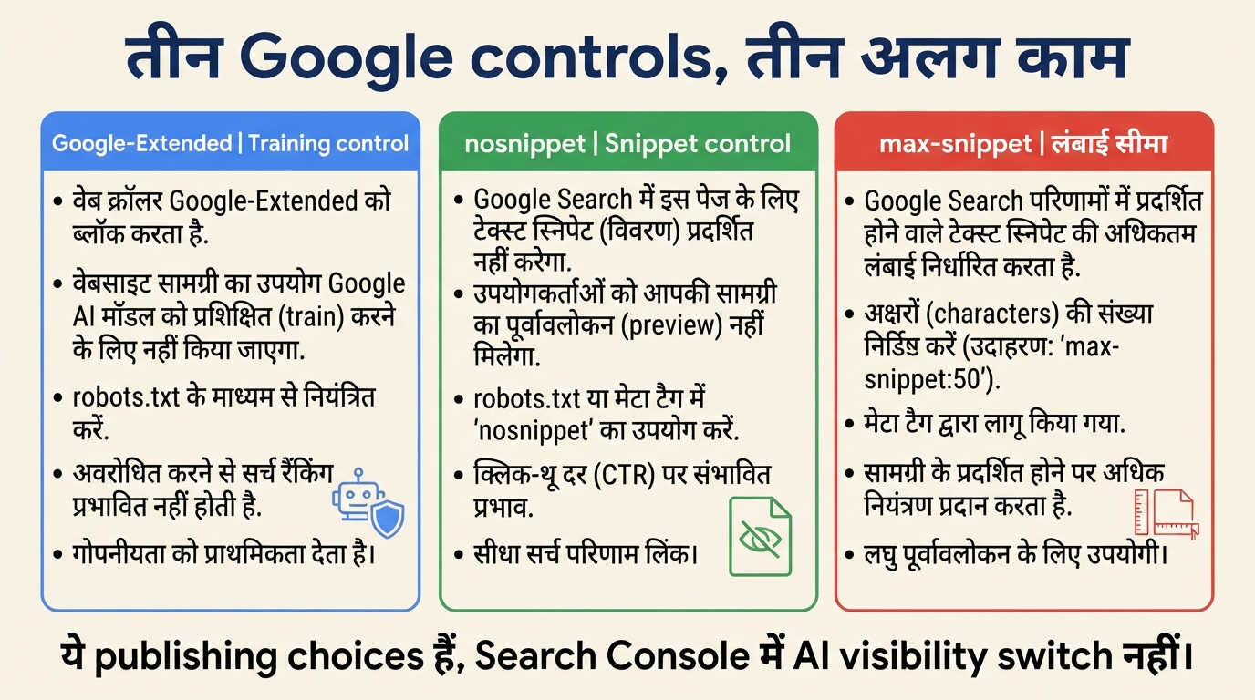 Google-Extended nosnippet और max-snippet controls तथा उनके अलग प्रभावों की तुलना