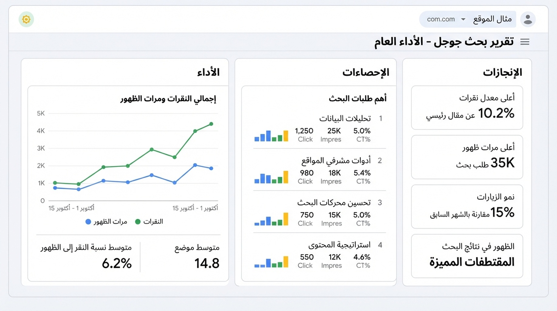 تقارير ملكية منصة متصلة في Google Search Console تشمل الأداء والإحصاءات والإنجازات