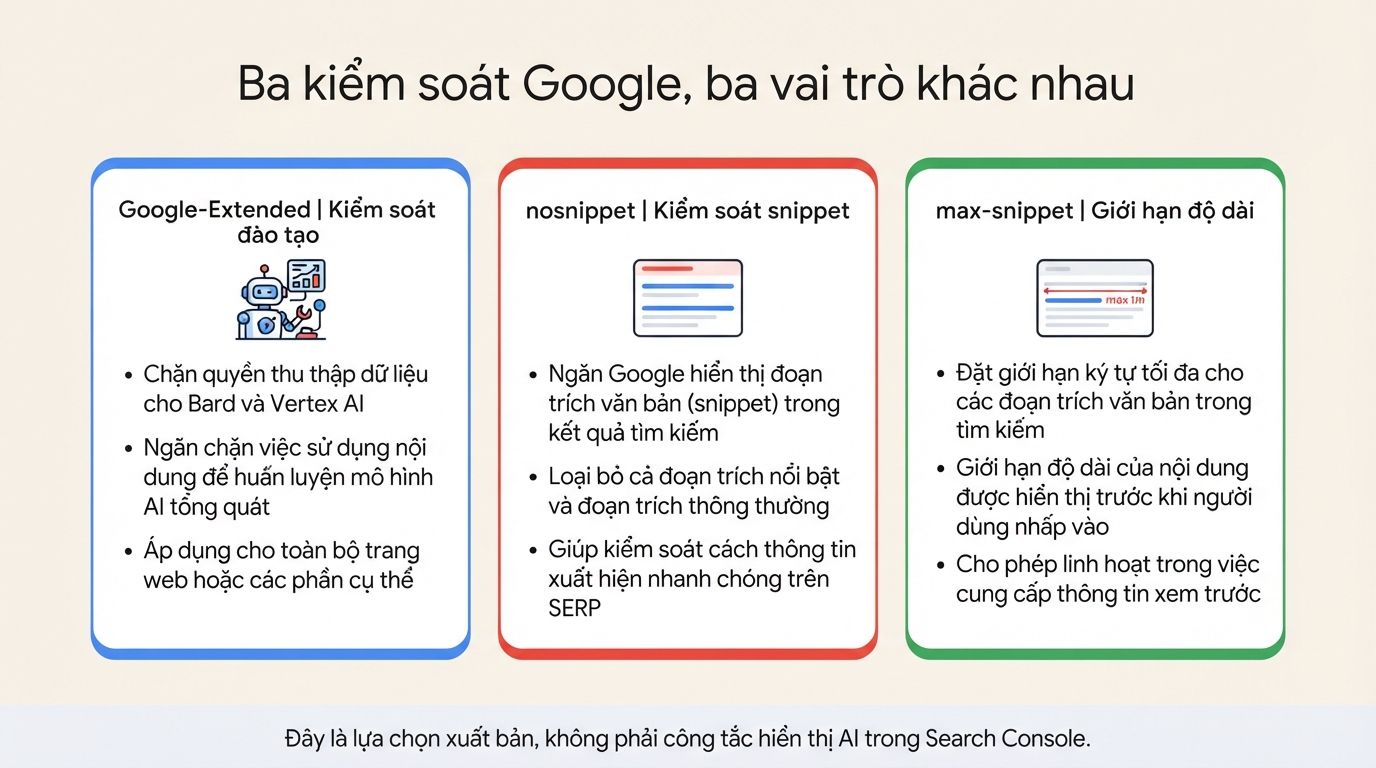 So sánh các cơ chế Google-Extended, nosnippet và max-snippet cùng tác động khác nhau của chúng