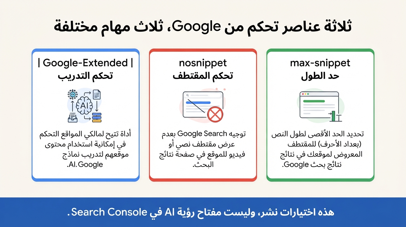 مقارنة بين عناصر التحكم Google-Extended وnosnippet وmax-snippet وآثارها المختلفة