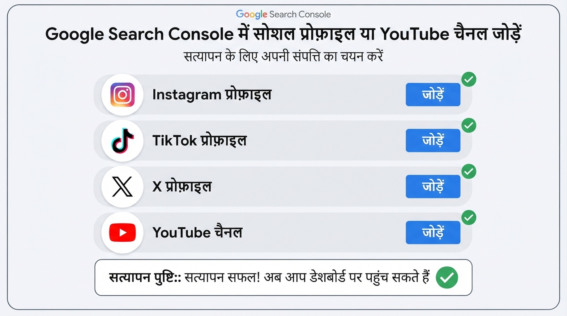 Instagram, TikTok, X और YouTube के लिए जोड़ें विकल्प वाली सपाट Google Search Console सेटअप स्क्रीन