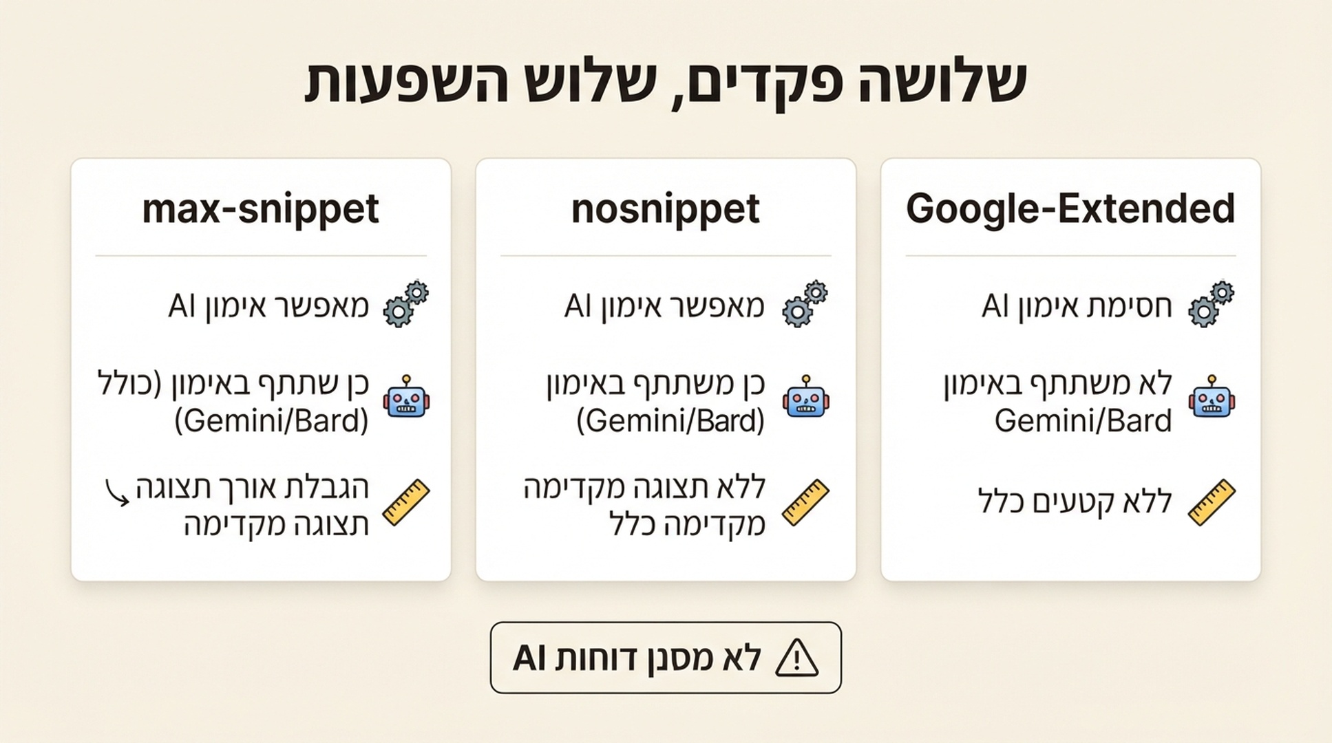 השוואה בין הפקדים Google-Extended, nosnippet ו-max-snippet וההשפעות השונות שלהם