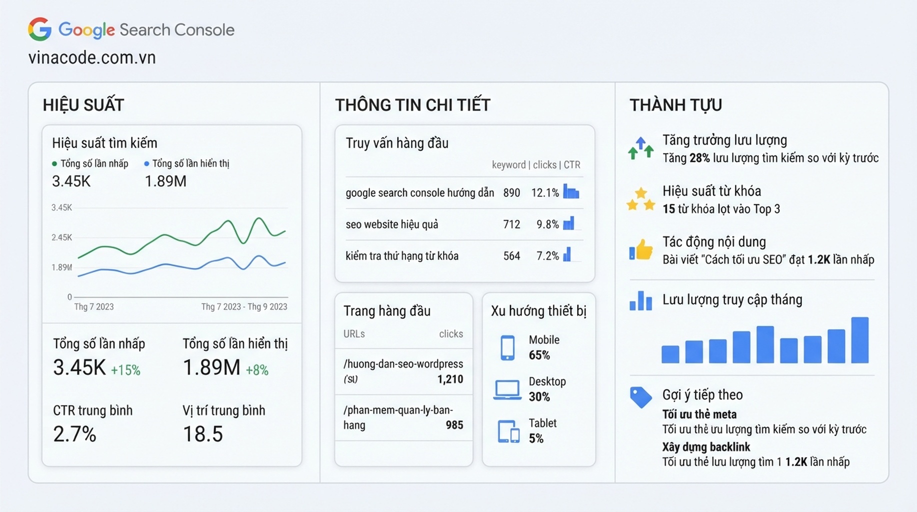 Báo cáo Google Search Console cho thuộc tính nền tảng đã kết nối gồm Hiệu suất, Thông tin chi tiết và Thành tựu