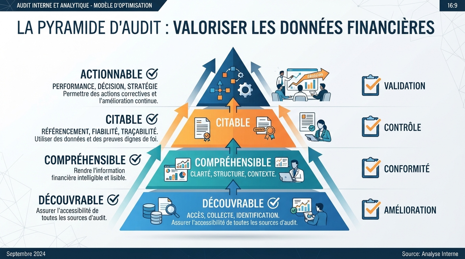 Modele d'audit en quatre couches : decouvrable, comprehensible, citable et actionnable.