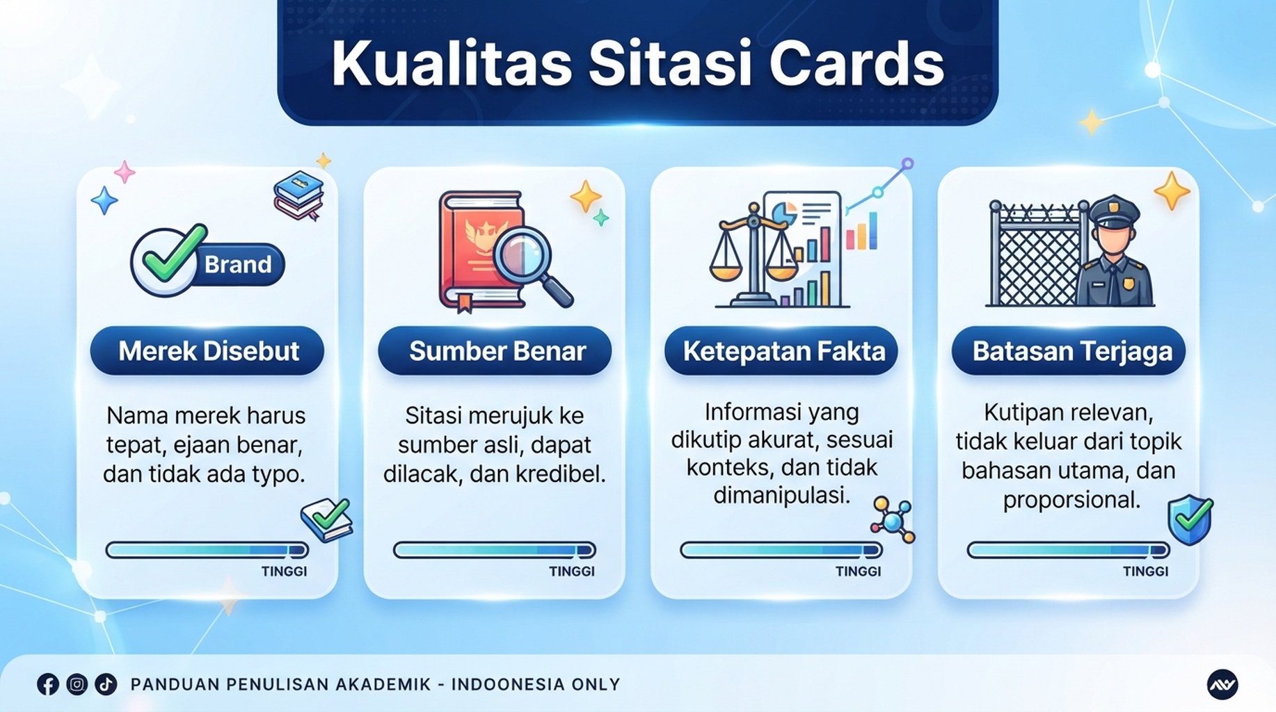 Kartu skor kualitas sitasi untuk merek disebut, sumber benar, ketepatan fakta, dan batasan yang terjaga.