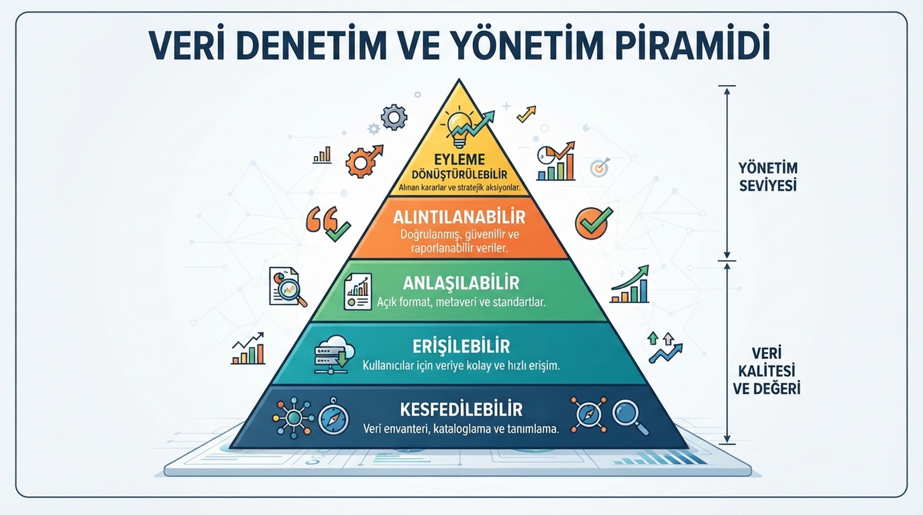 Kesfedilebilir, anlasilabilir, alintilanabilir ve eyleme donusturulebilir katmanlariyla dort katmanli ajan hazirligi denetim modeli.