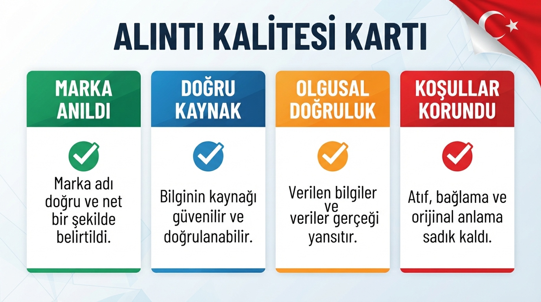 Marka anilmasi, dogru kaynak, olgusal dogruluk ve korunan kosullar icin alinti kalitesi puan karti.