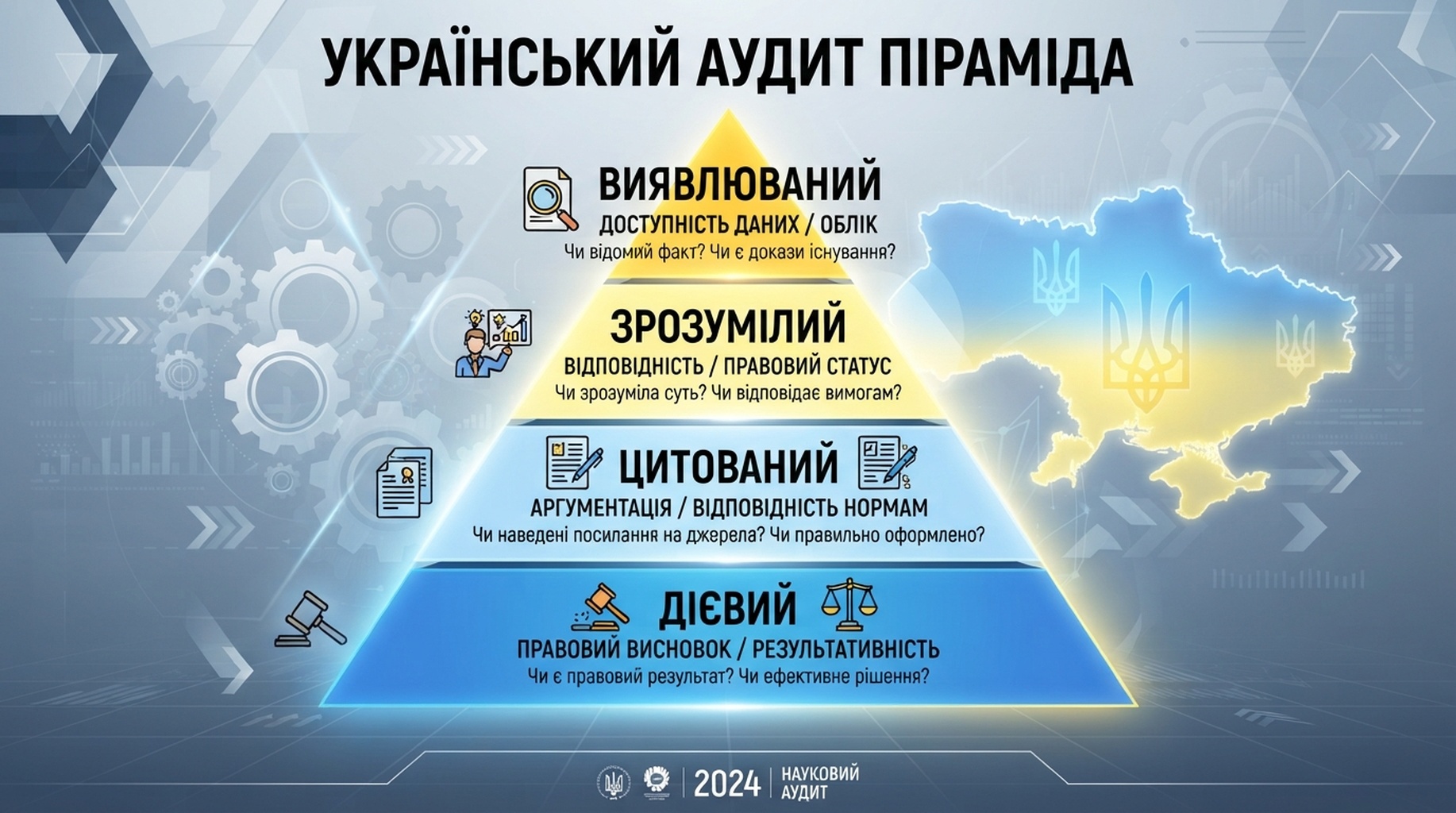 Модель аудиту готовності до агентів із чотирма шарами: виявлюваний, зрозумілий, цитований і дієвий.