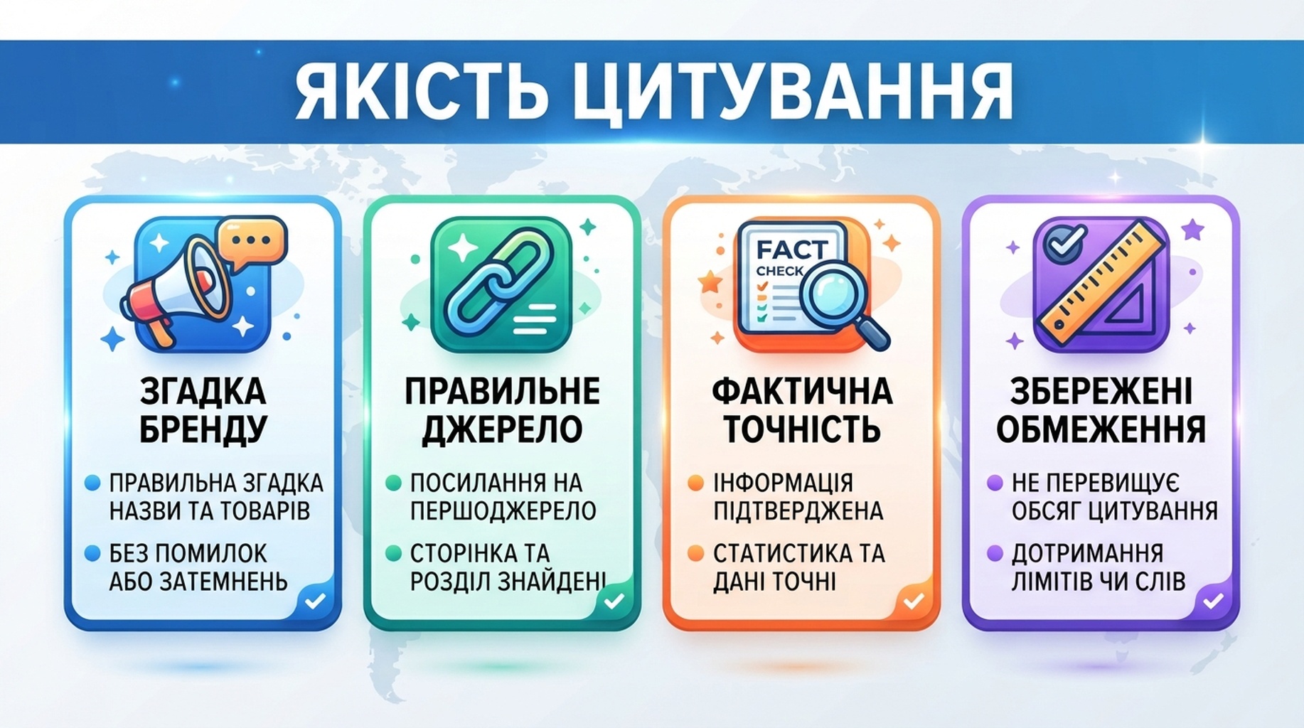 Картка якості цитування: згадка бренду, правильне джерело, фактична точність та збережені обмеження.