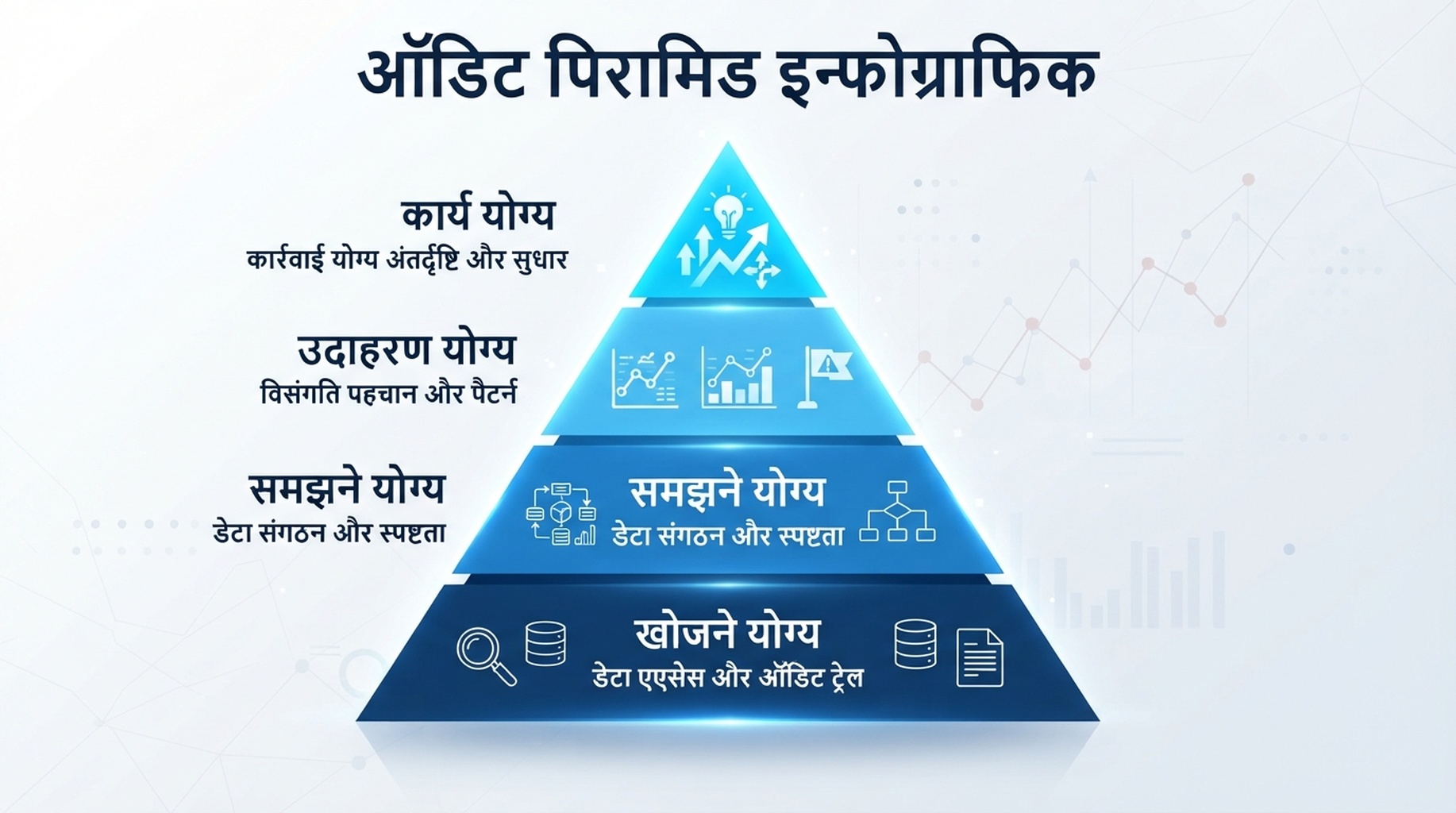 चार-स्तरीय agent readiness audit मॉडल: खोजने योग्य, समझने योग्य, उद्धृत करने योग्य और कार्रवाई योग्य।