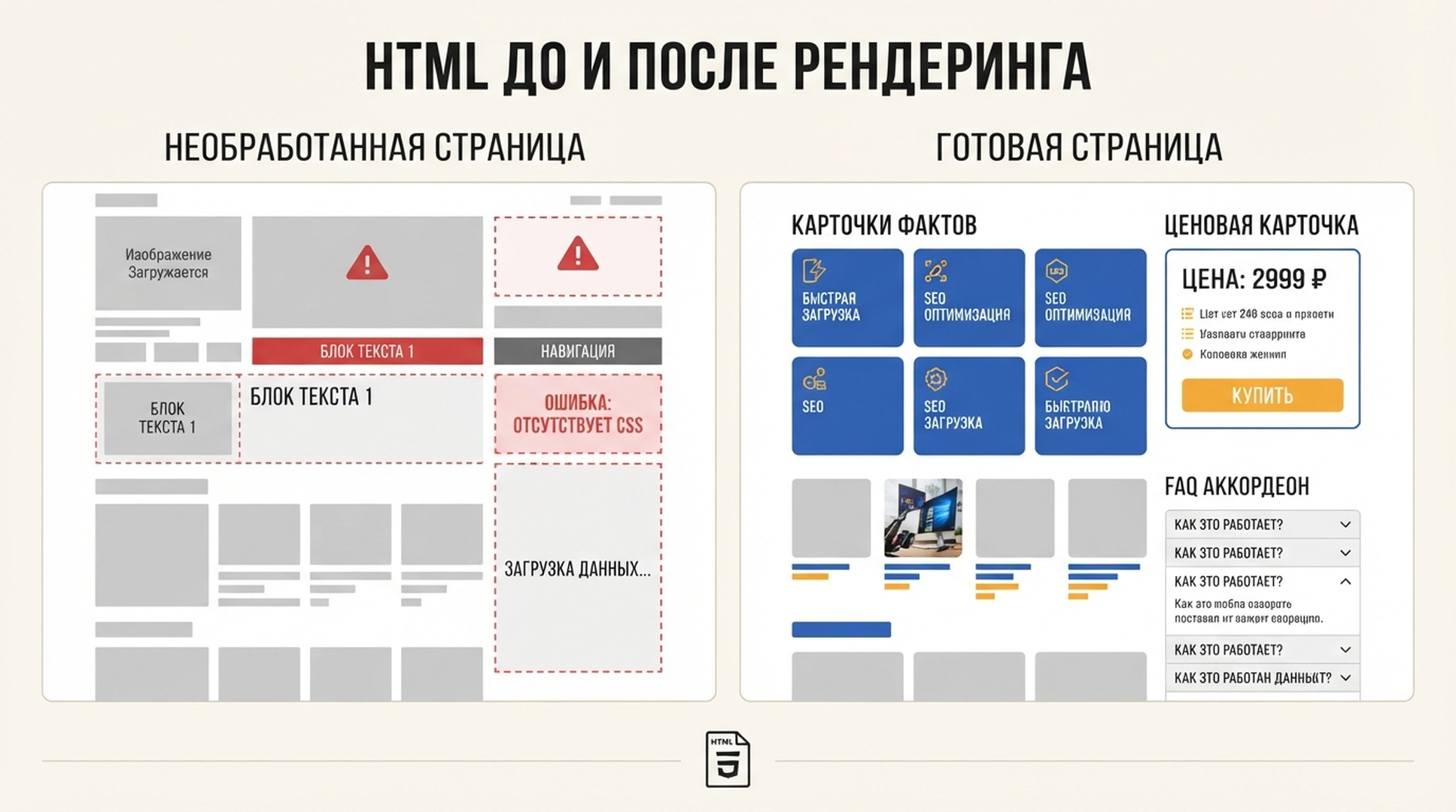 Сравнение страницы продукта, где в исходном HTML отсутствуют факты о продукте и FAQ, но они появляются в DOM после рендеринга