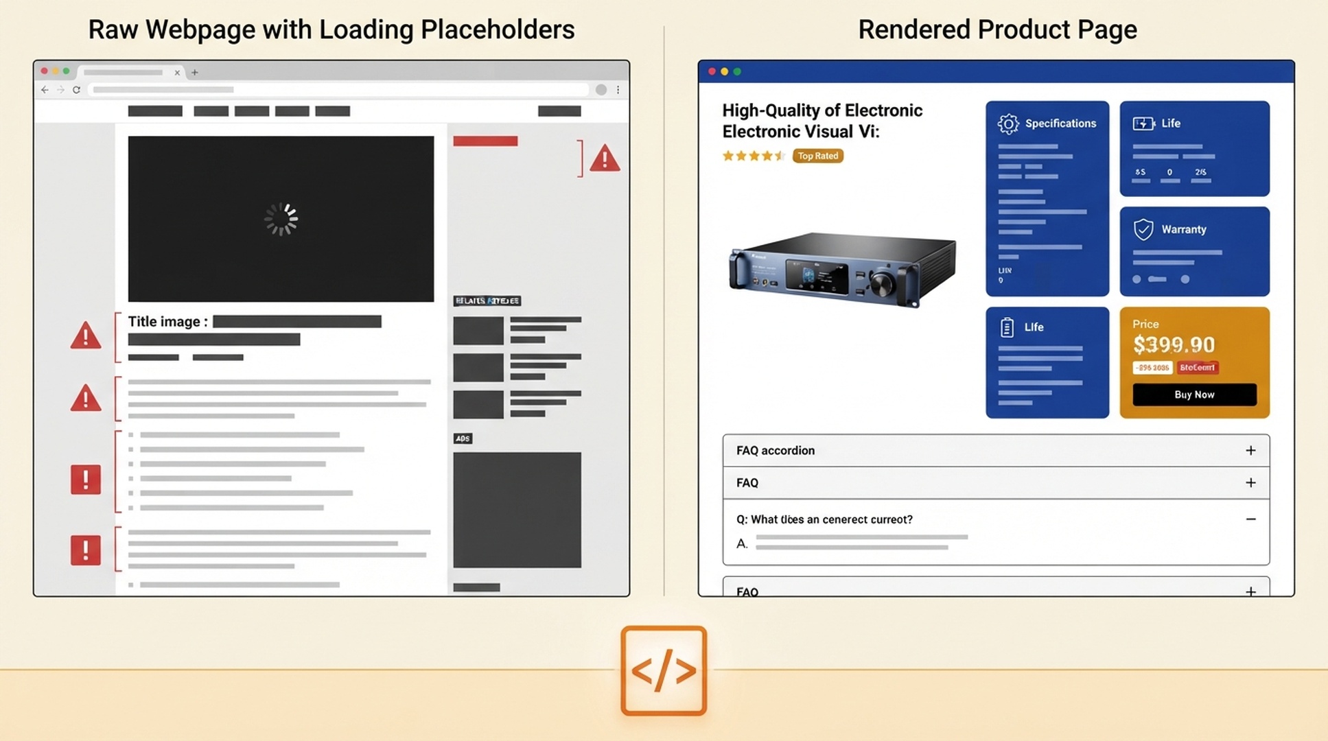 So sánh trang sản phẩm mà HTML ban đầu không có thông tin sản phẩm và FAQ, chỉ có trong DOM đã render