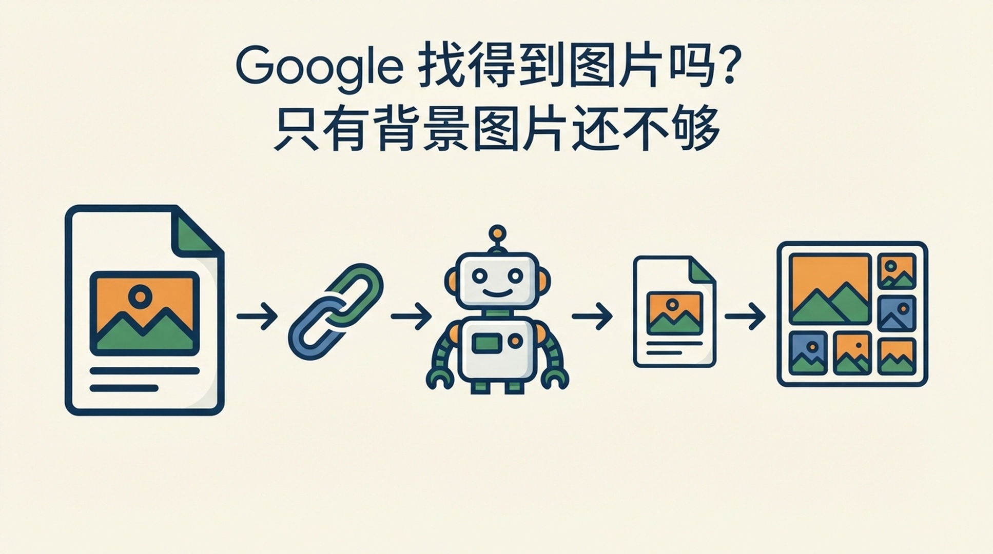 从可抓取 HTML 到相关 Google 图片结果的图片发现路径