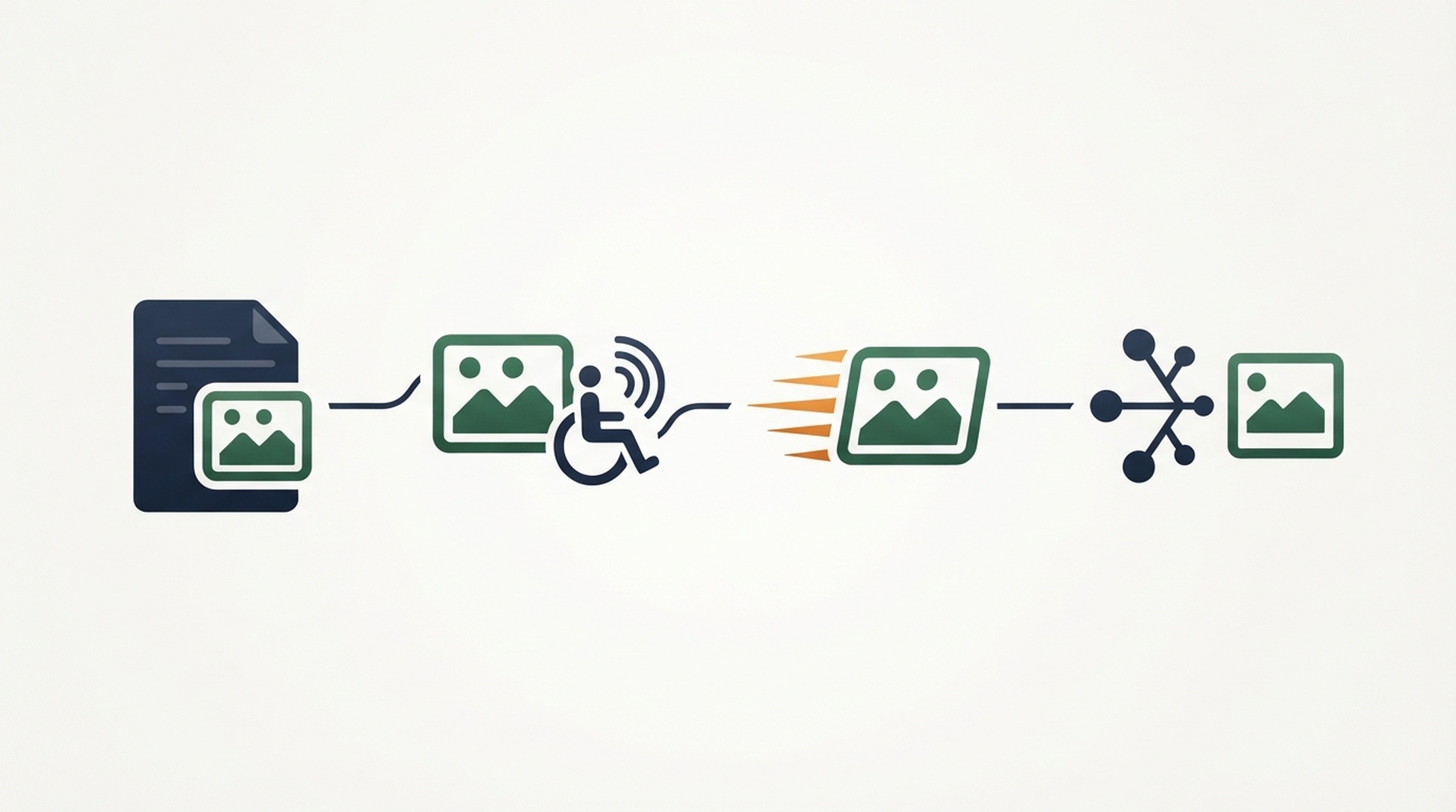 מטריצת ביקורת Image SEO המקשרת ארבעה תיקונים לגילוי, הבנה, מהירות וקשר לדף