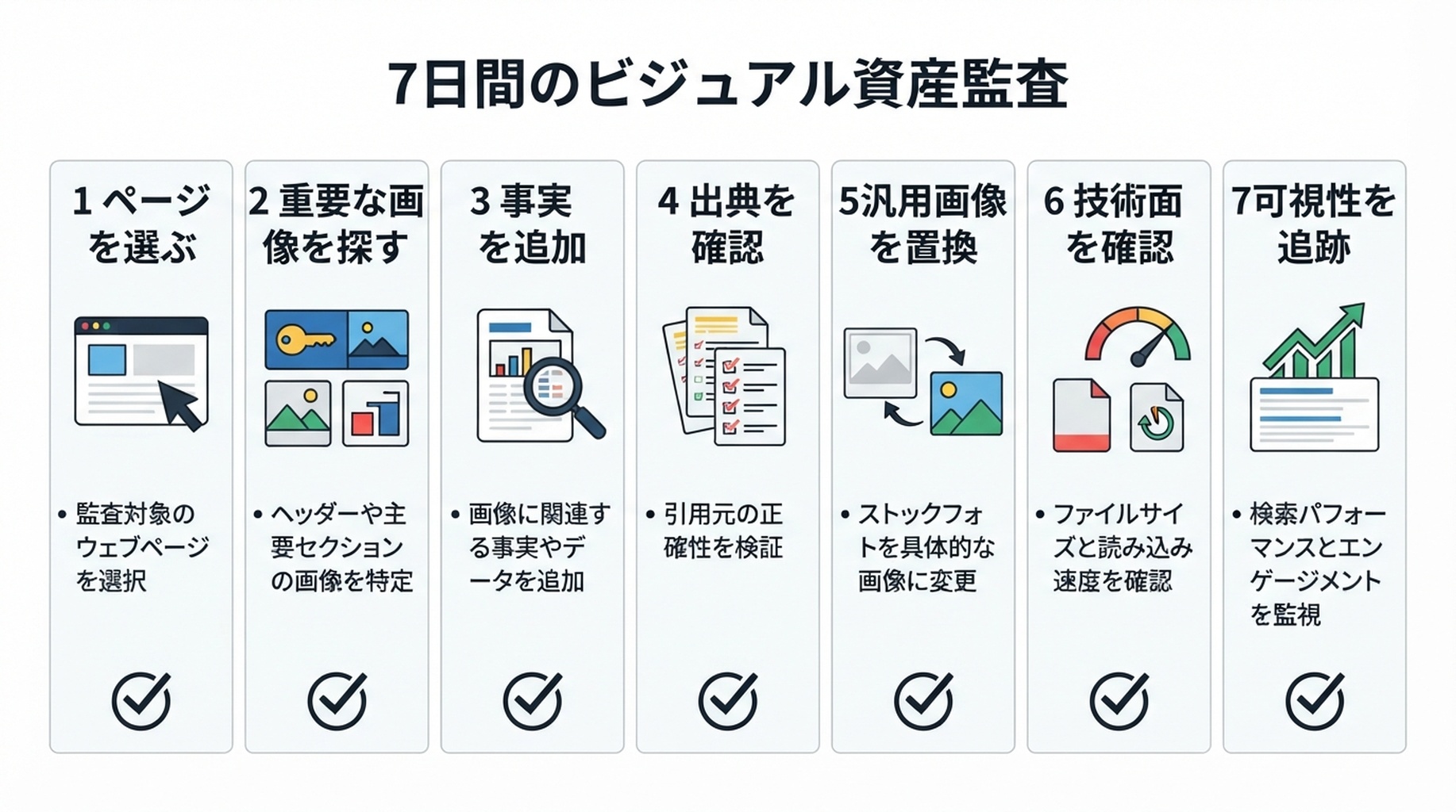 優先度の高いウェブページで重要なビジュアル資産を監査するための 7 日間ワークフロー