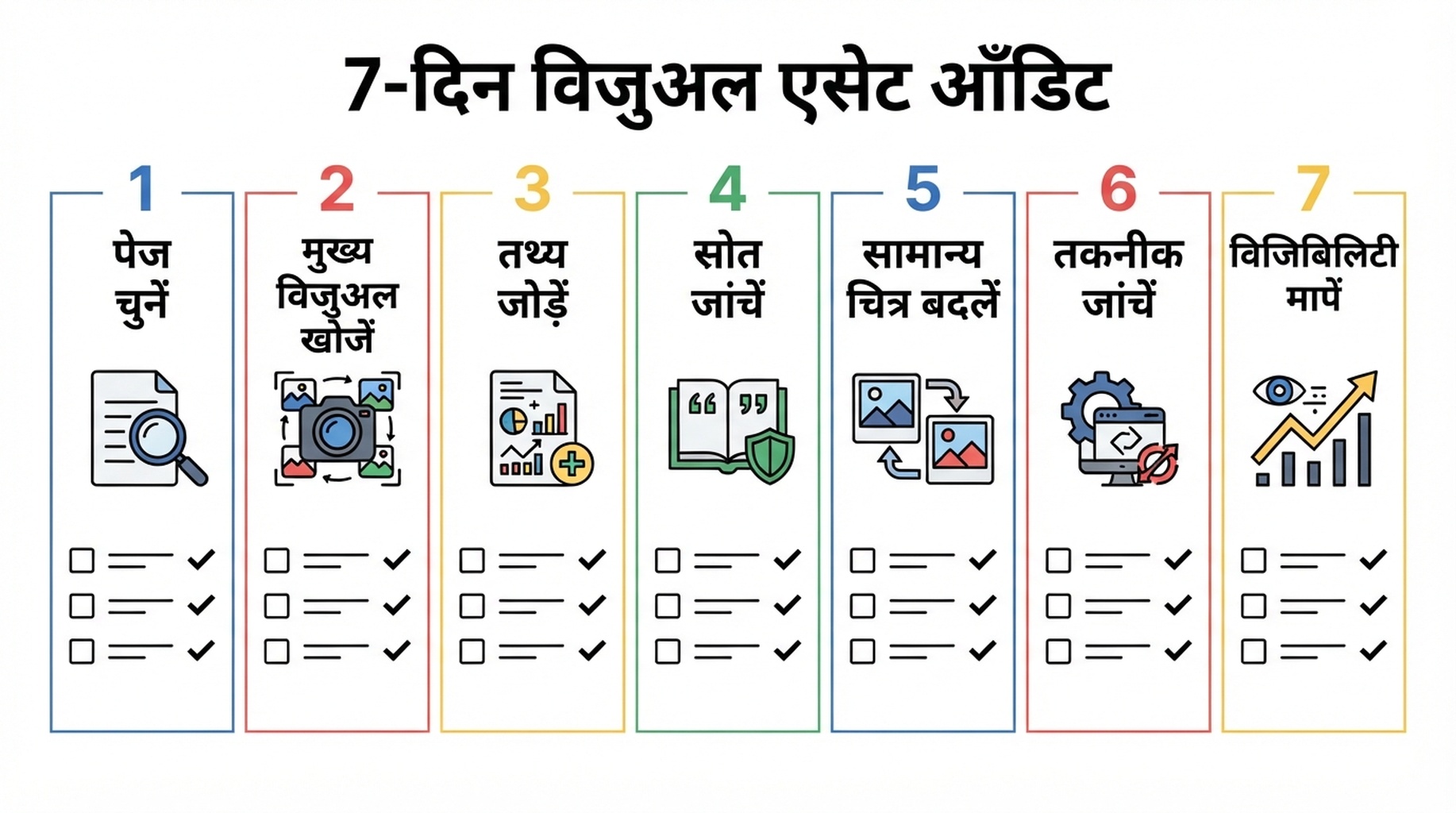 प्राथमिक वेबसाइट पेजों पर महत्वपूर्ण विजुअल एसेट का ऑडिट करने के लिए सात दिन का वर्कफ्लो